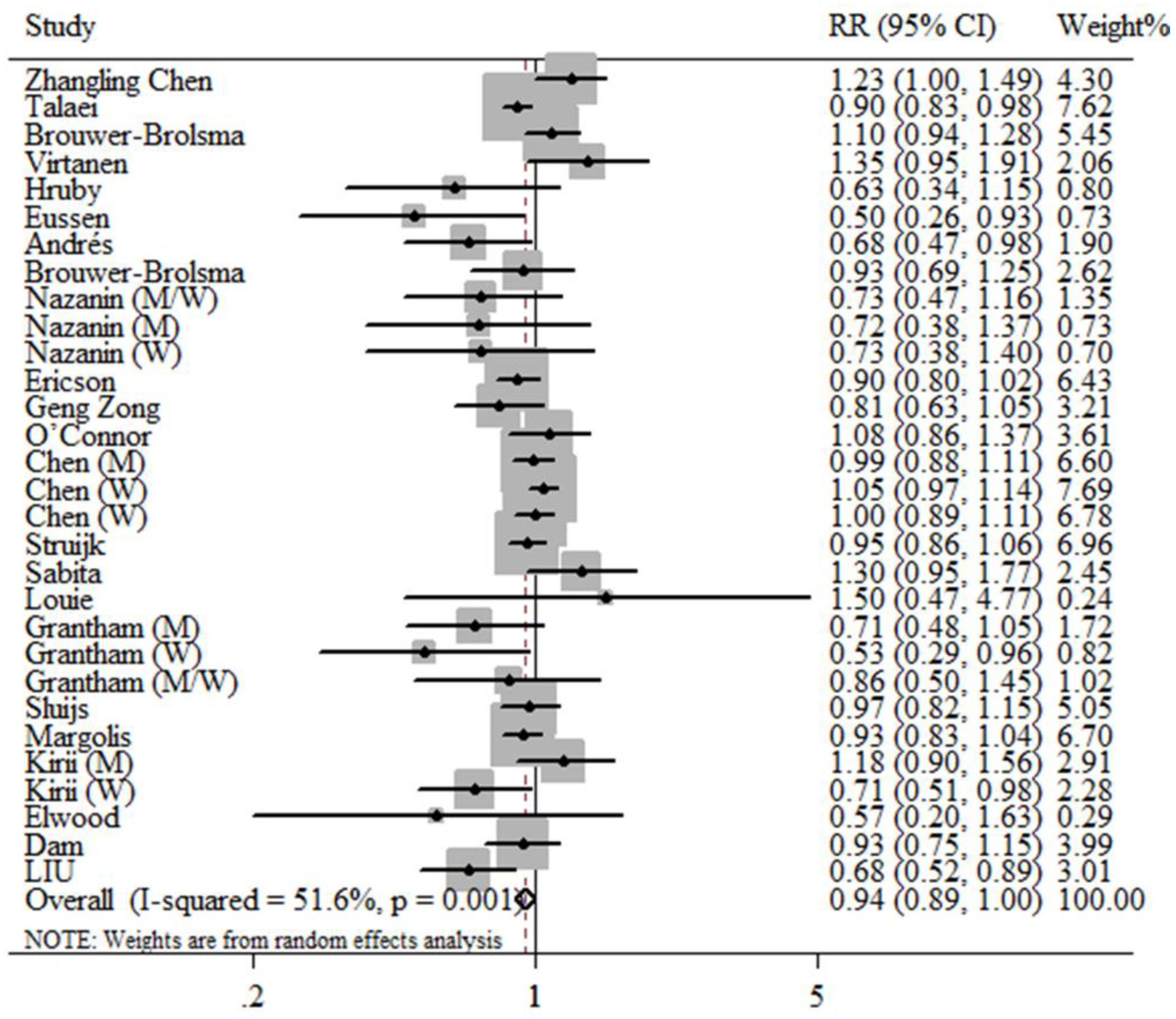 Nutrients Free Full Text Consumption Of Dairy Products In Relation To Type 2 Diabetes Mellitus In Chinese People The Henan Rural Cohort Study And An Updated Meta Analysis Html