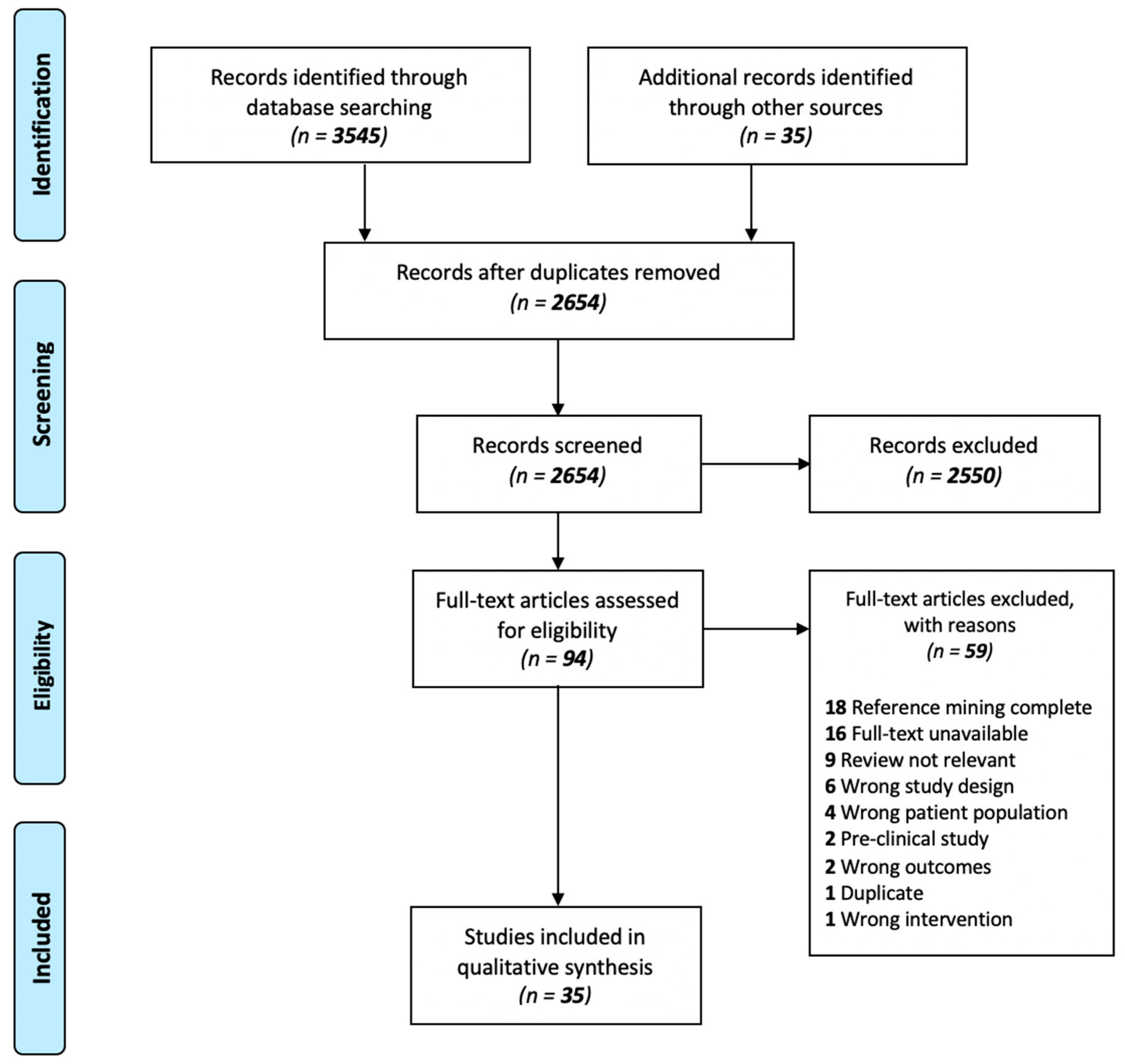 Nutrients 12 03883 g002 Nutrients 12 03883 g002
