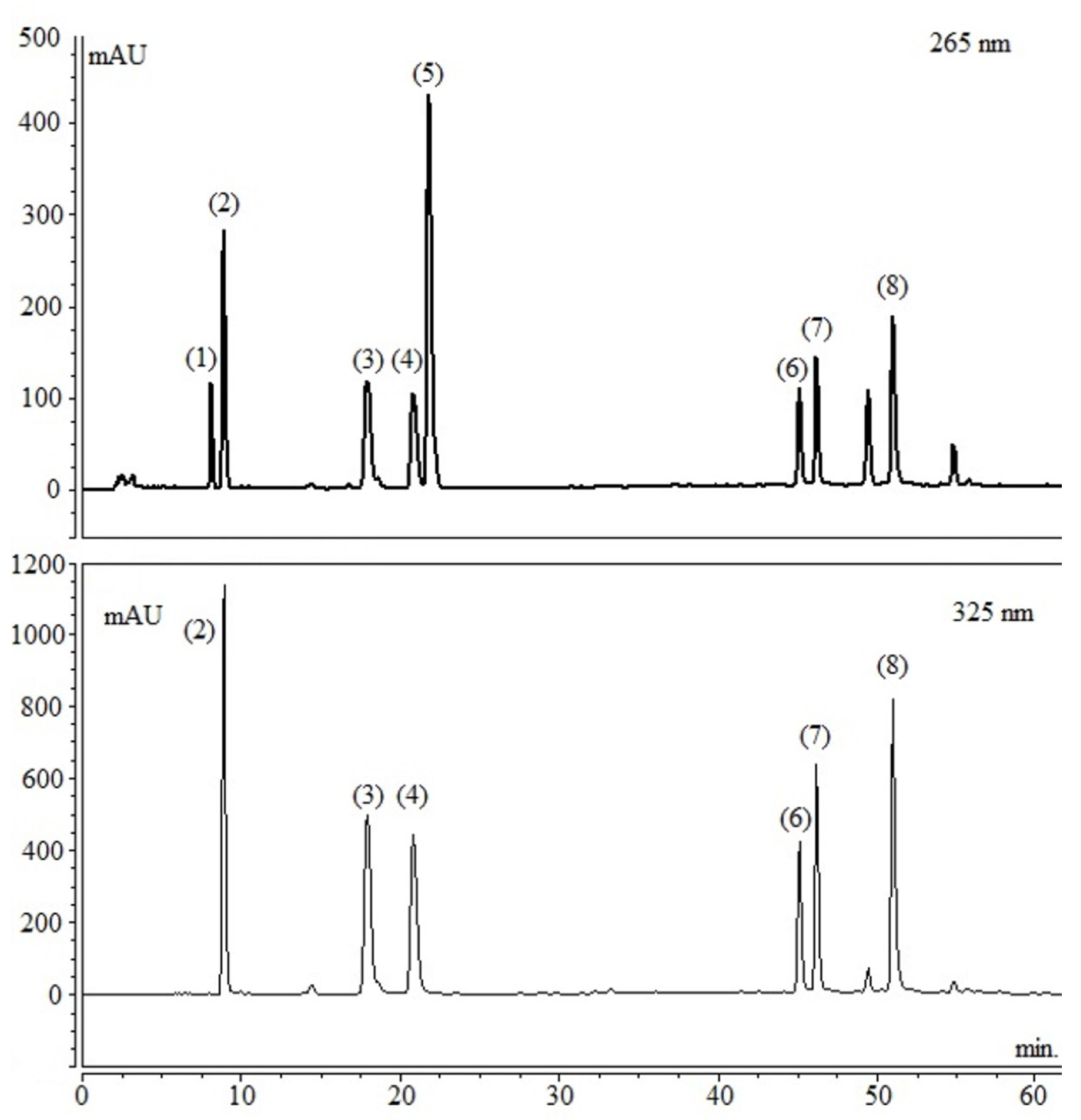 https://www.mdpi.com/nutrients/nutrients-13-00014/article_deploy/html/images/nutrients-13-00014-g002.png