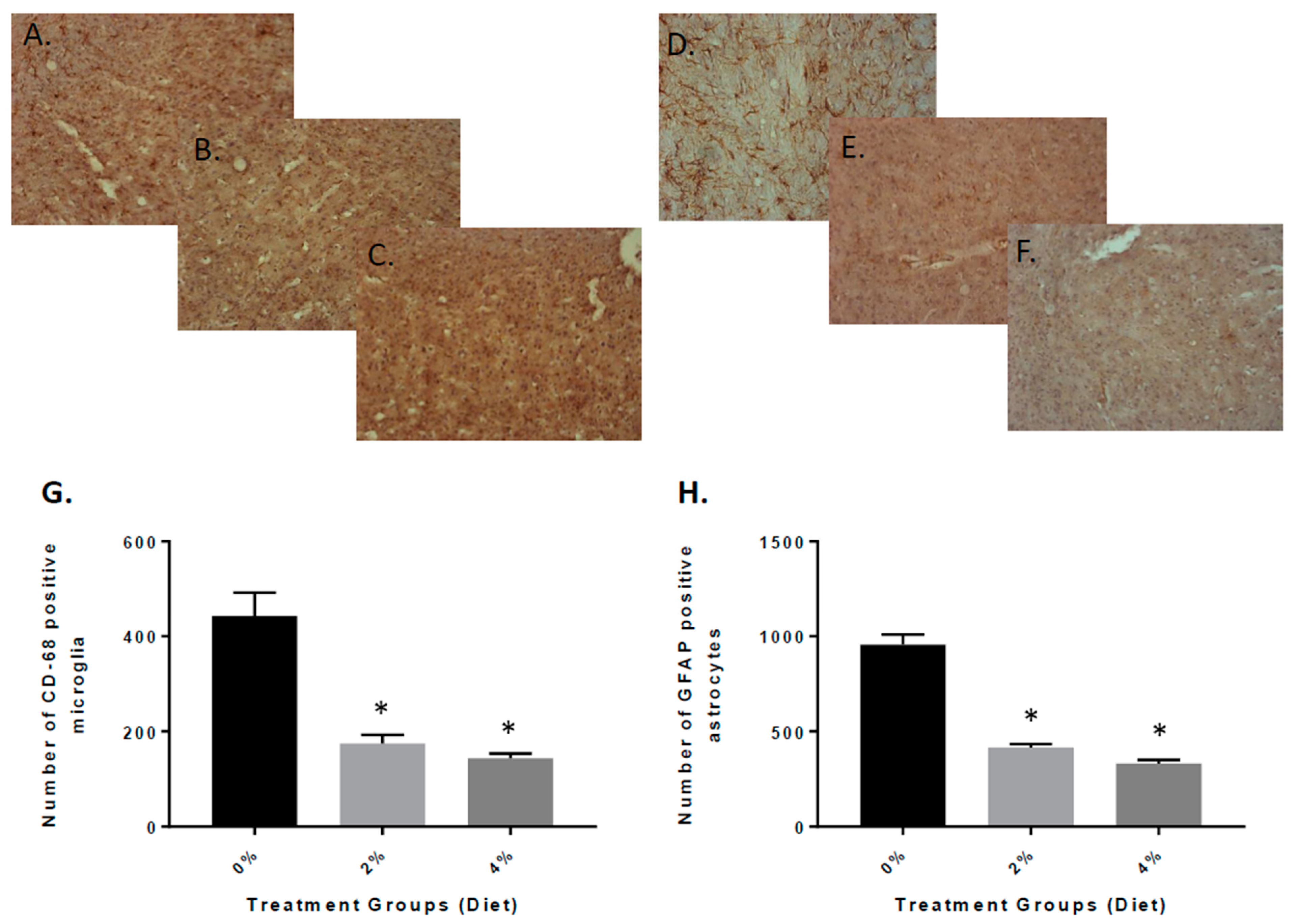 Nutrients 13 00117 g004
