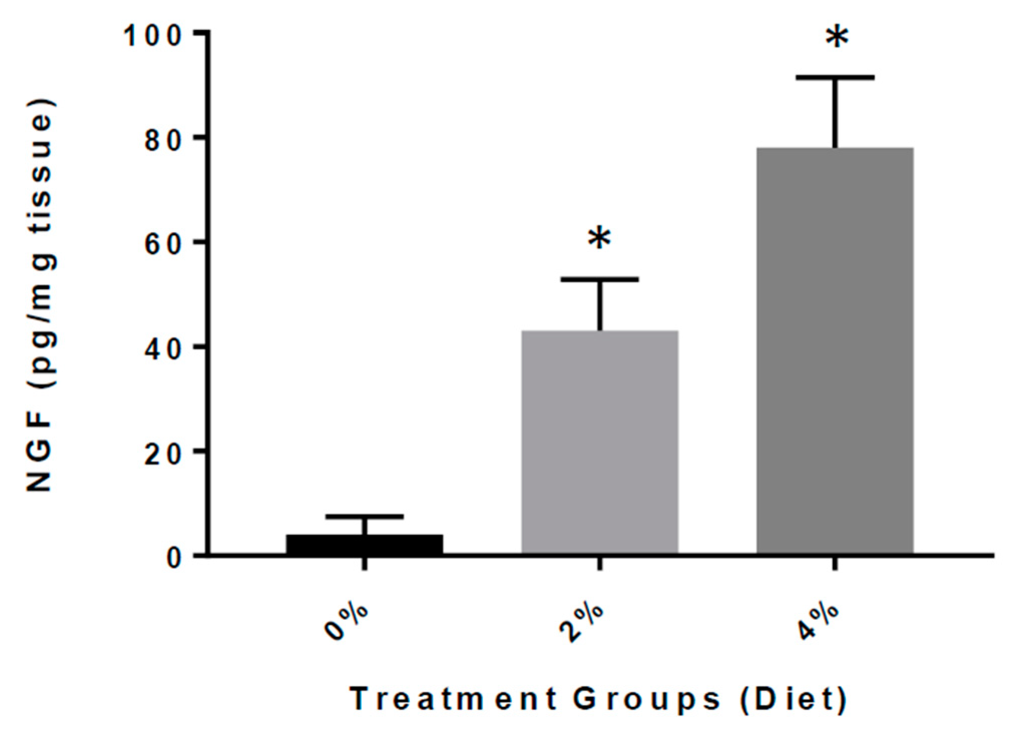 Nutrients 13 00117 g007