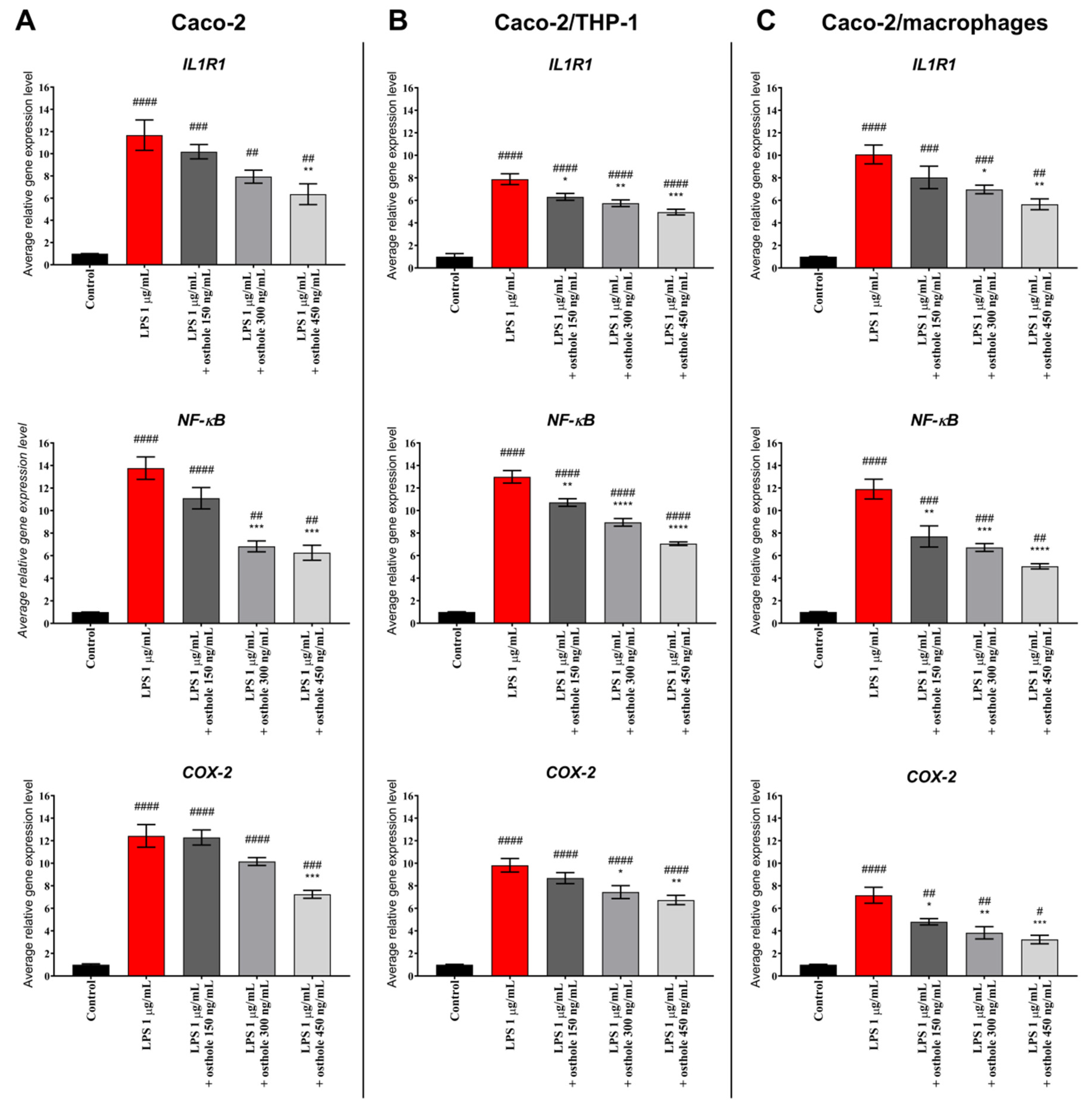 Nutrients 13 00123 g005