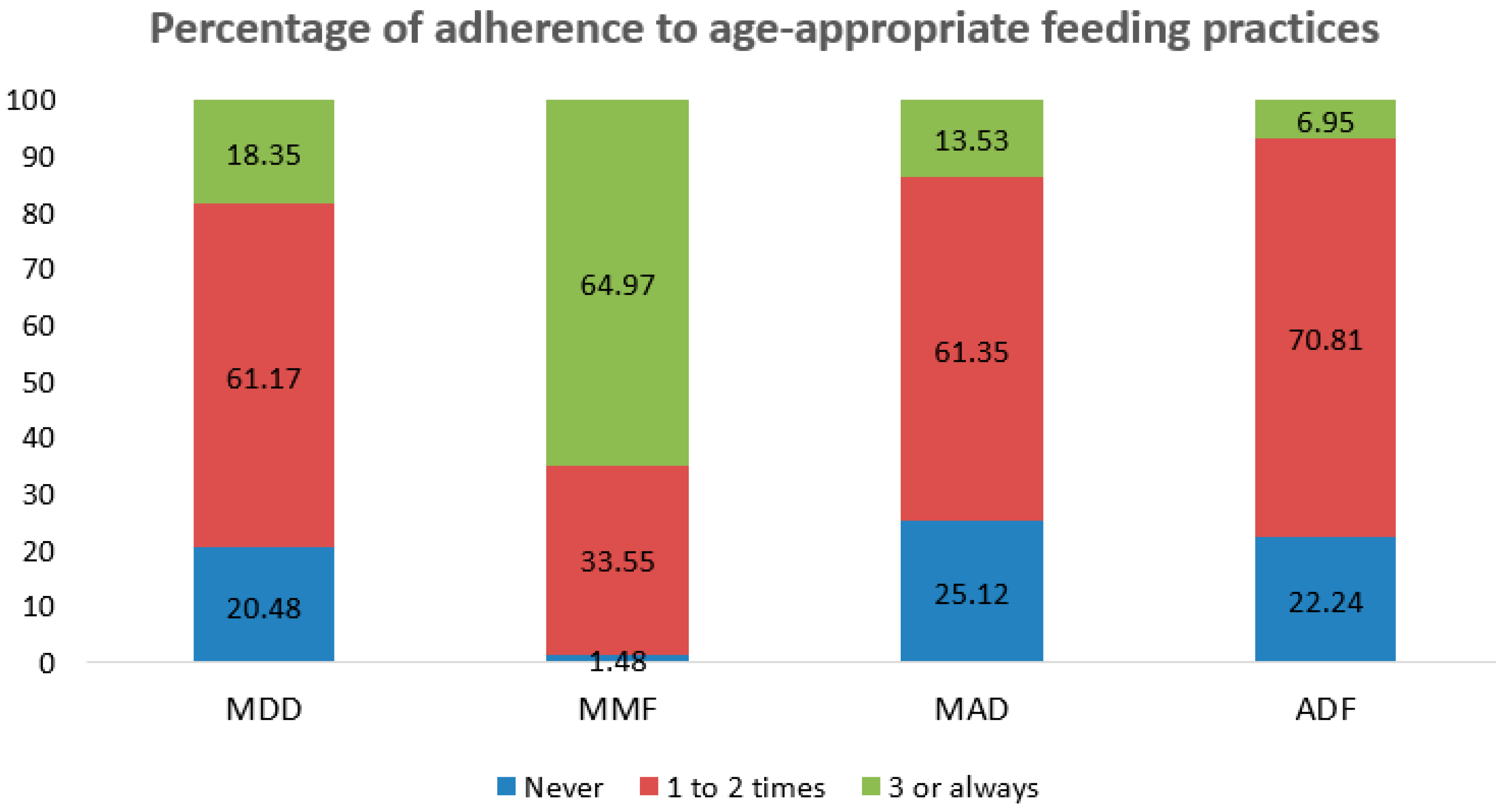 Nutrients 13 00137 g004 Nutrients 13 00137 g004