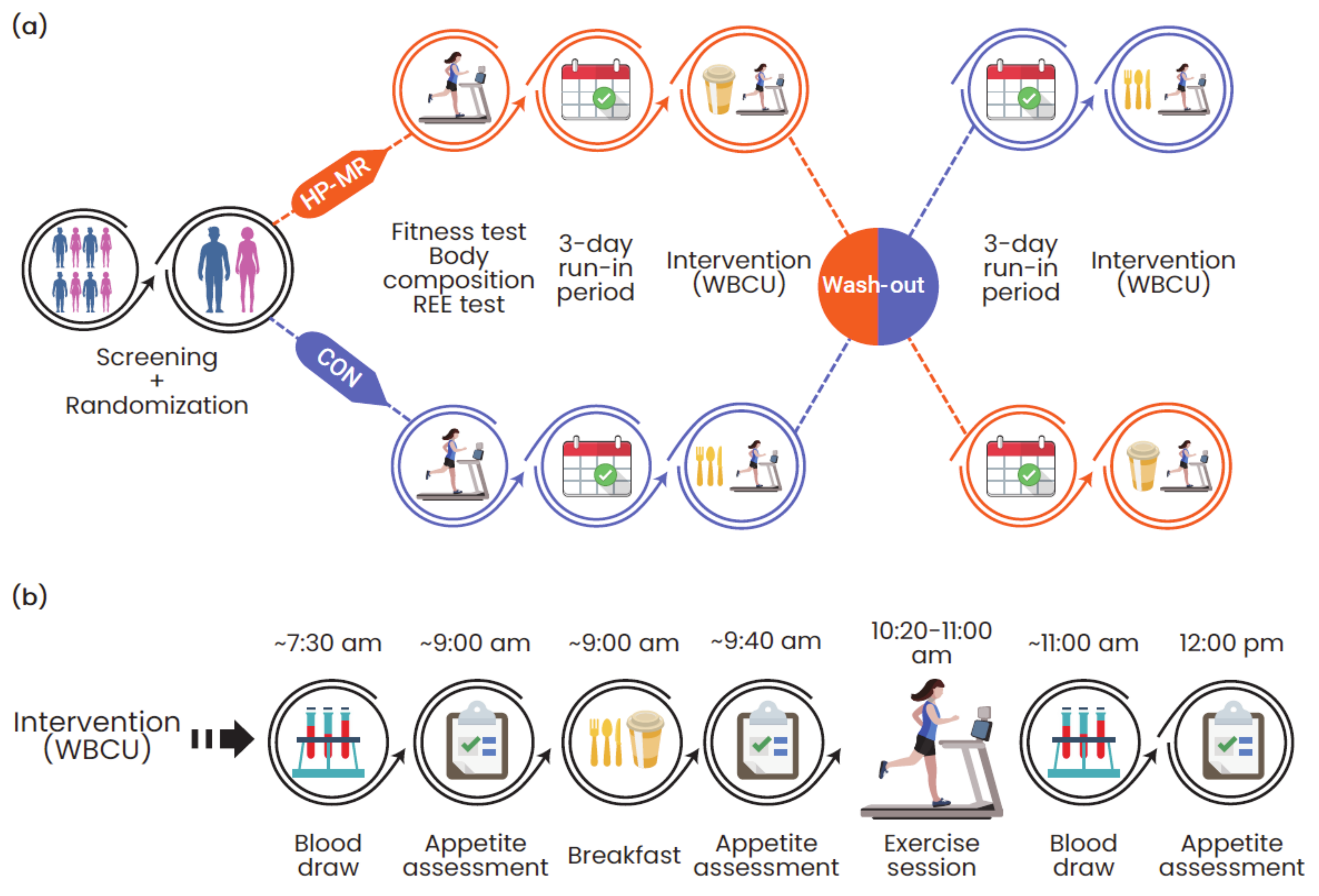 Nutrients 13 00155 g001 Nutrients 13 00155 g001