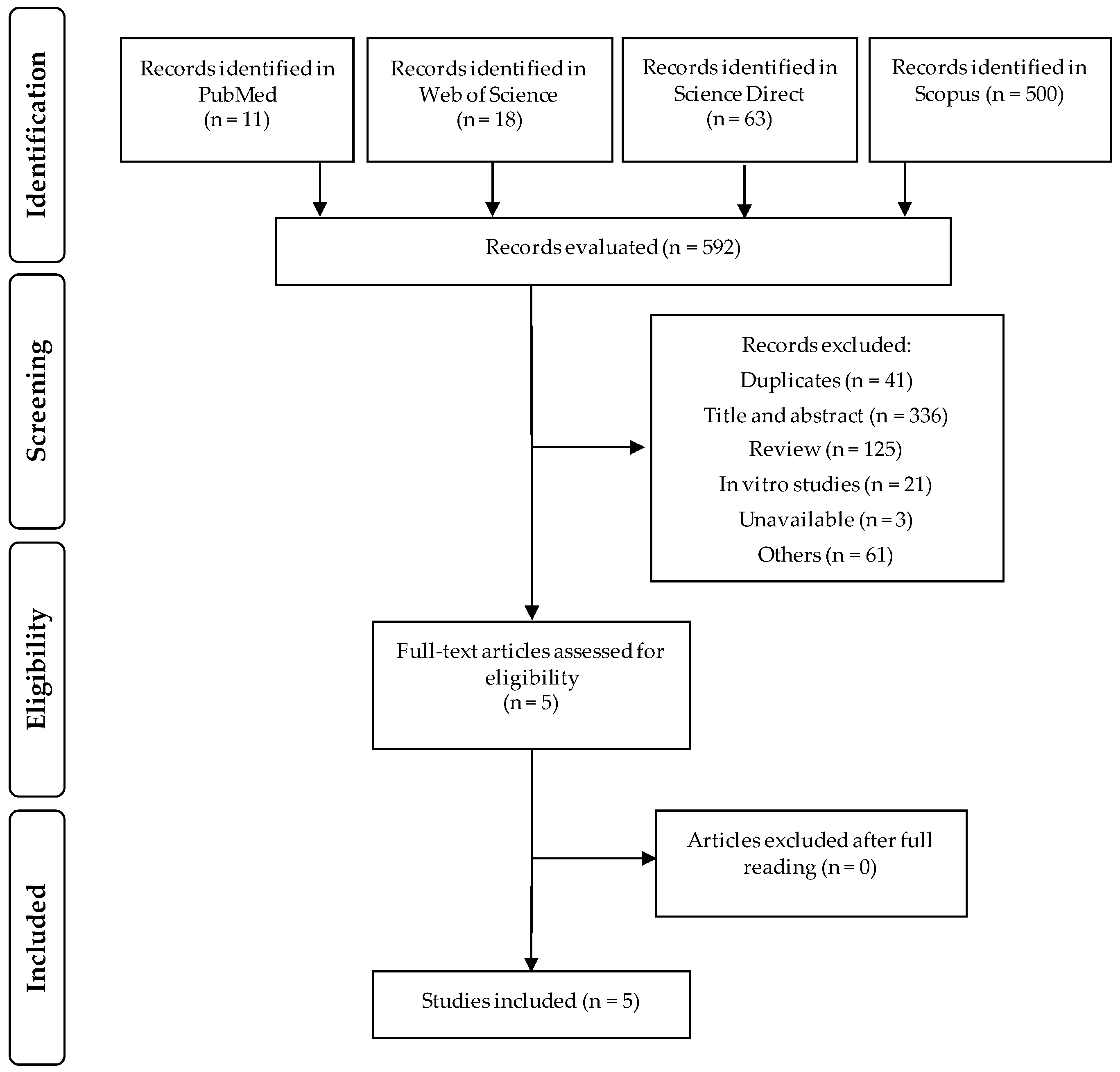 Nutrients 13 00189 g001