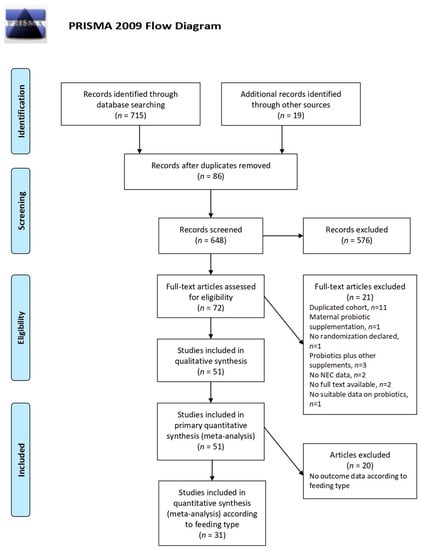 Nutrients | Free Full-Text | Probiotics for Preventing Necrotizing ...