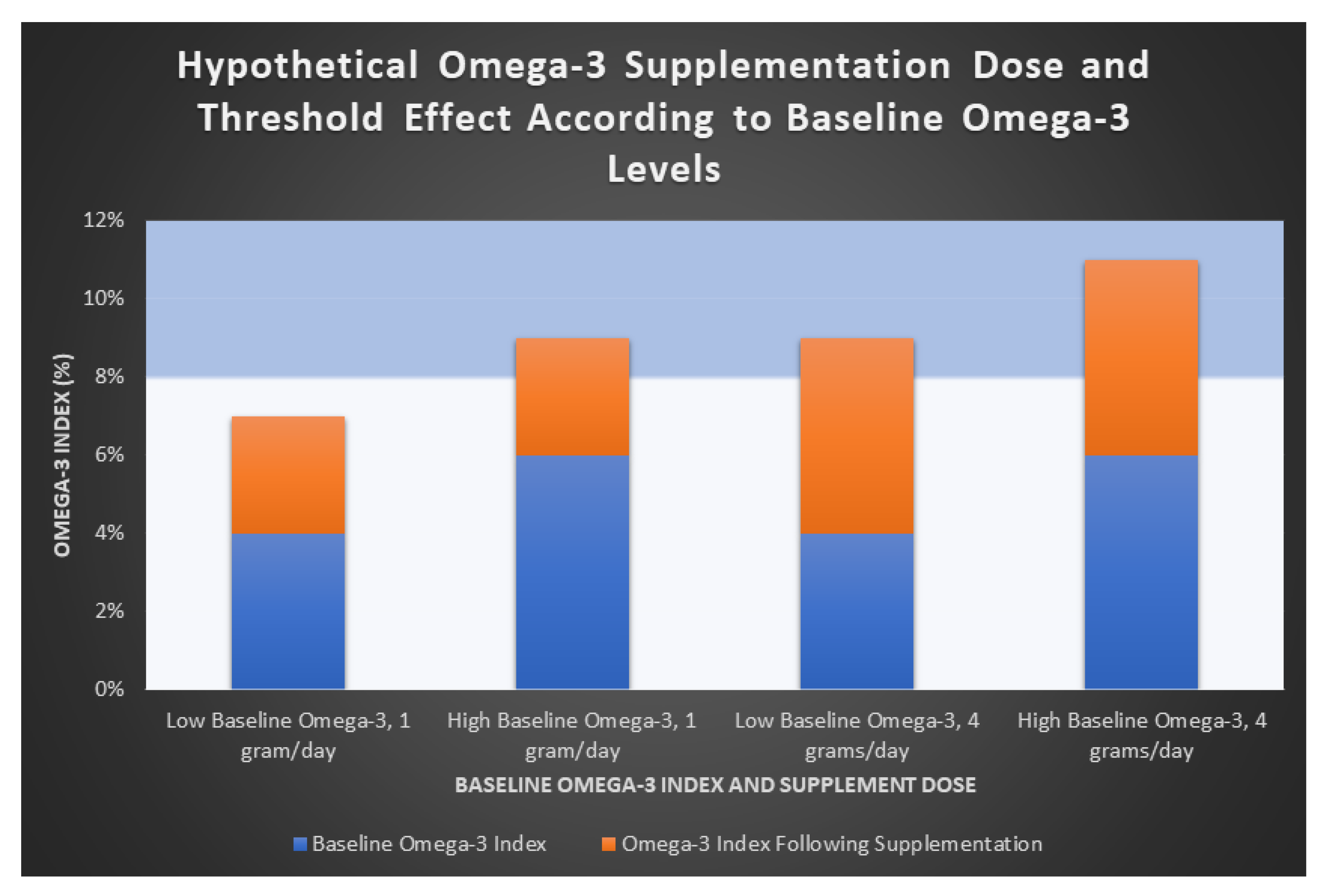 Nutrients Free Full Text An Update On Omega 3 Polyunsaturated Fatty Acids And Cardiovascular Health Html