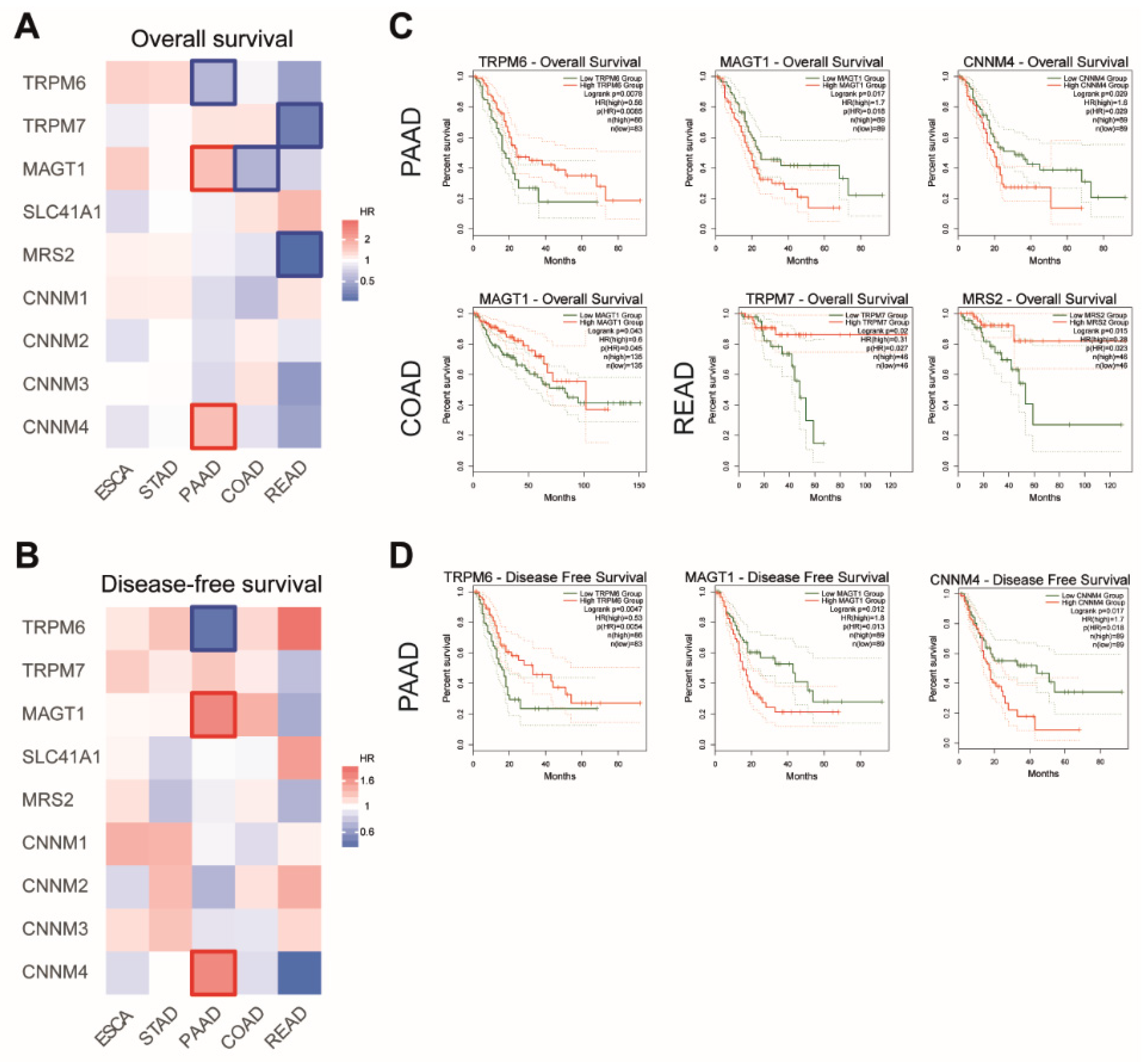 Nutrients 13 00210 g004
