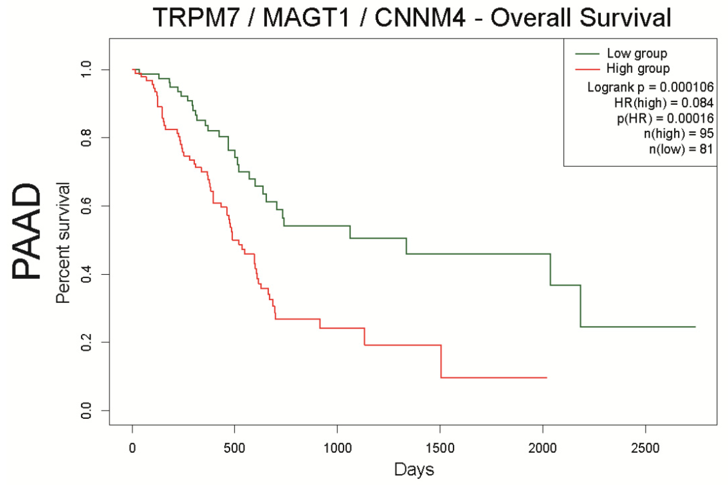 Nutrients 13 00210 g007