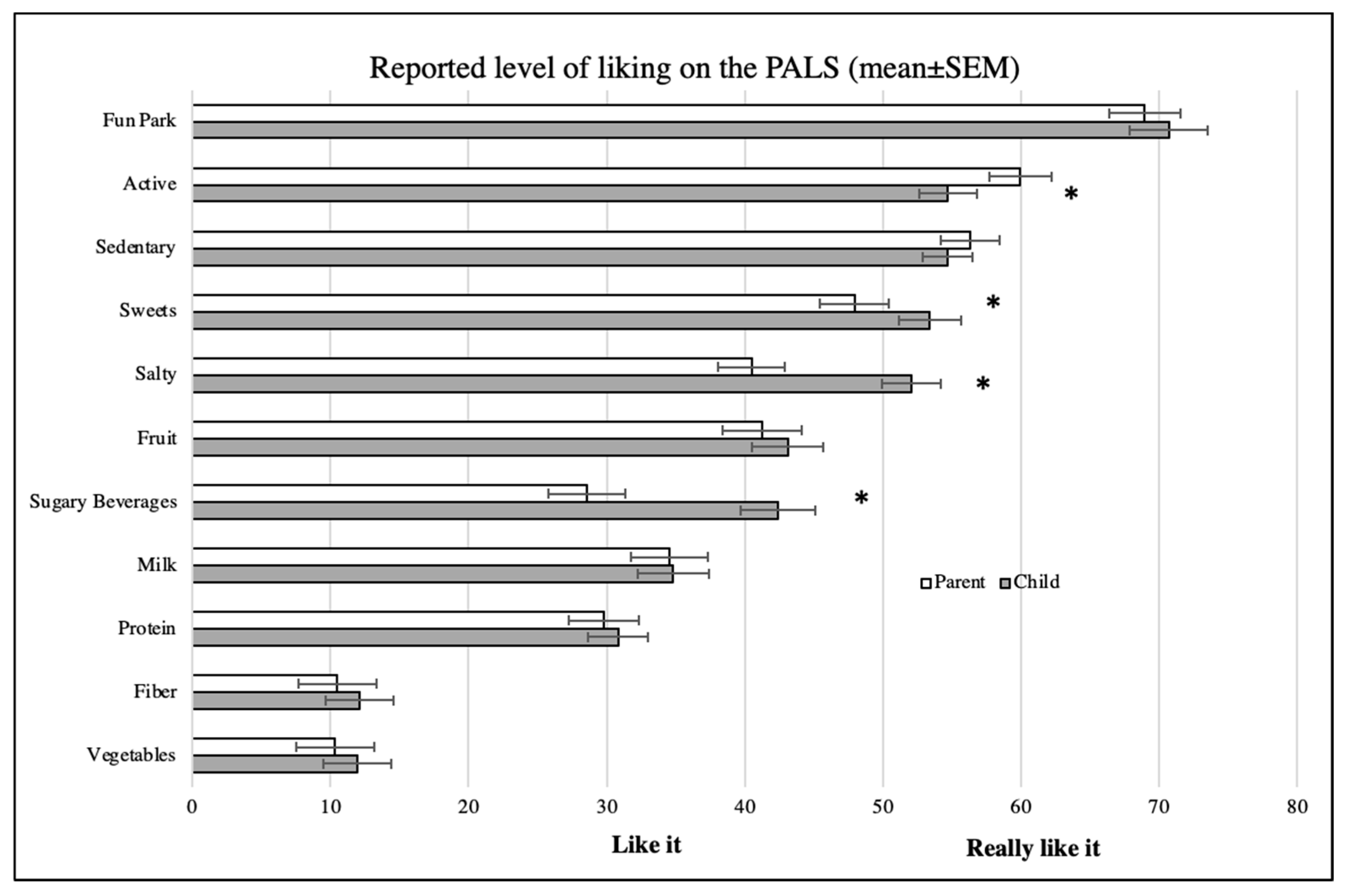 Nutrients 13 00223 g002