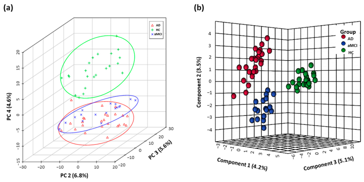 Nutrients 13 00228 g001