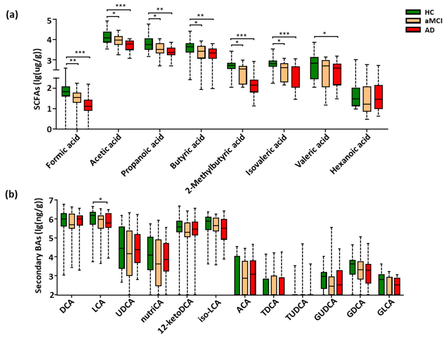 Nutrients 13 00228 g003