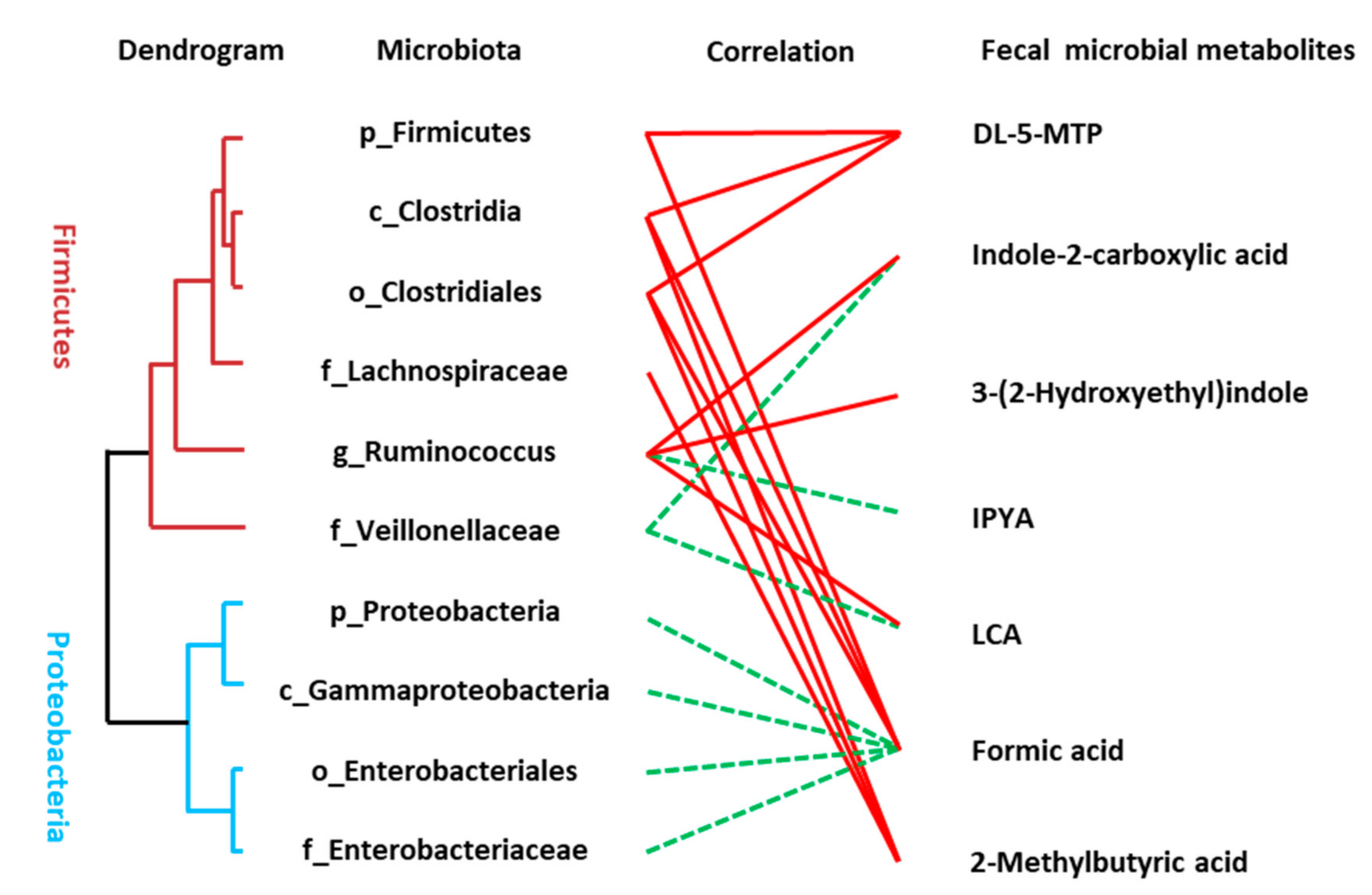 Nutrients 13 00228 g004
