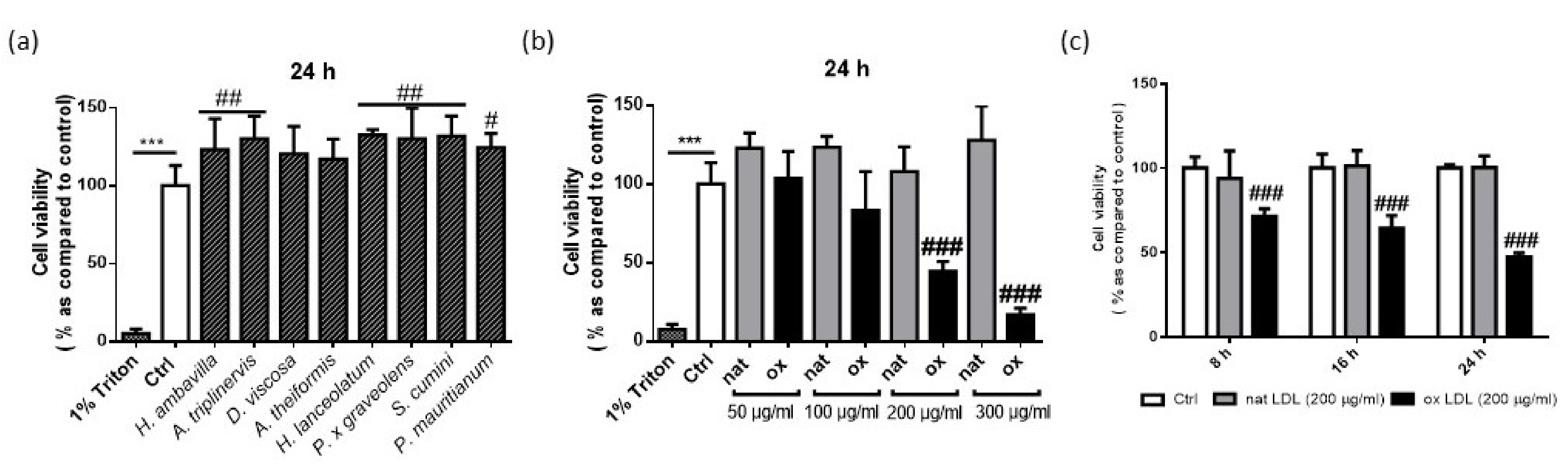 Nutrients 13 00280 g001 Nutrients 13 00280 g001