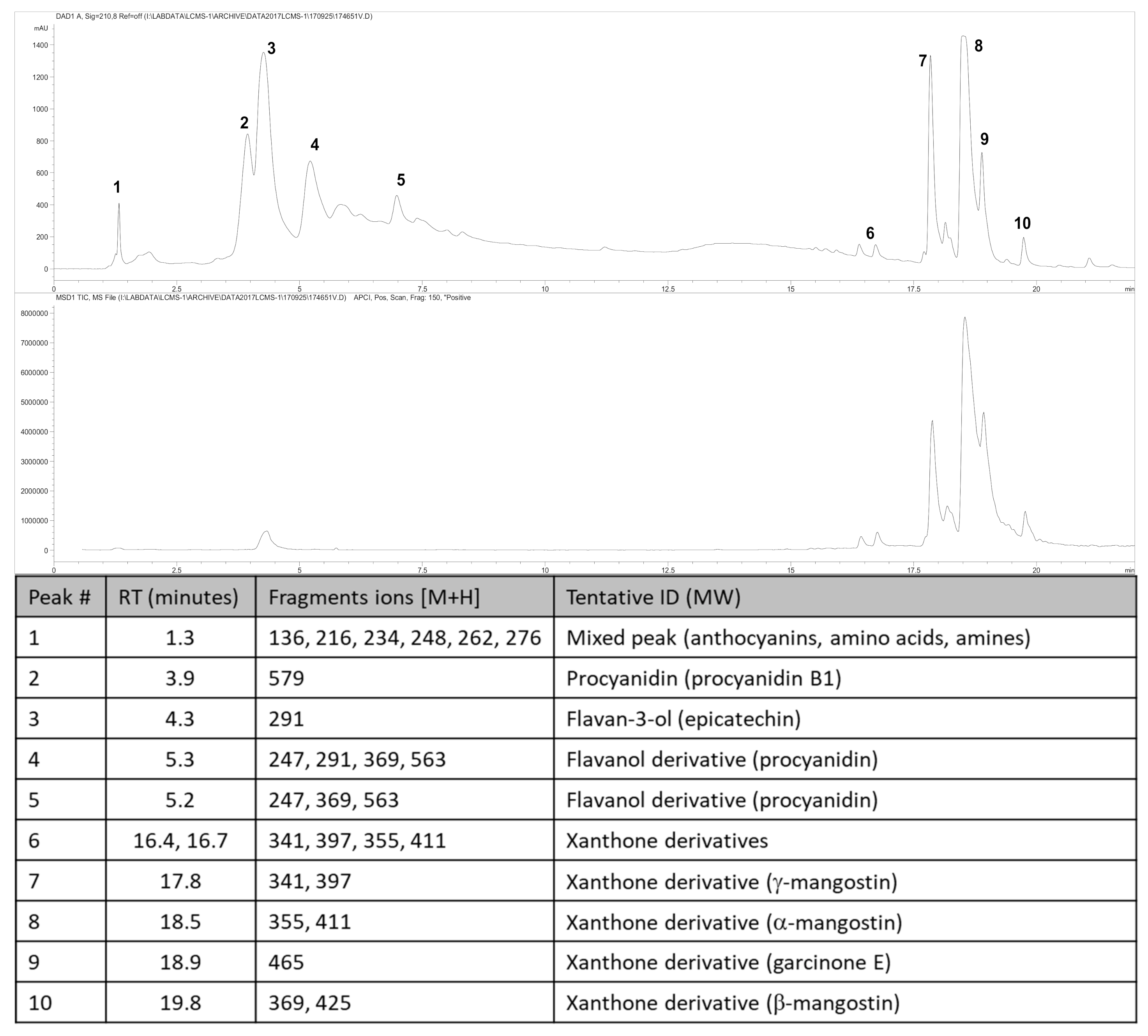 Nutrients 13 00319 g001