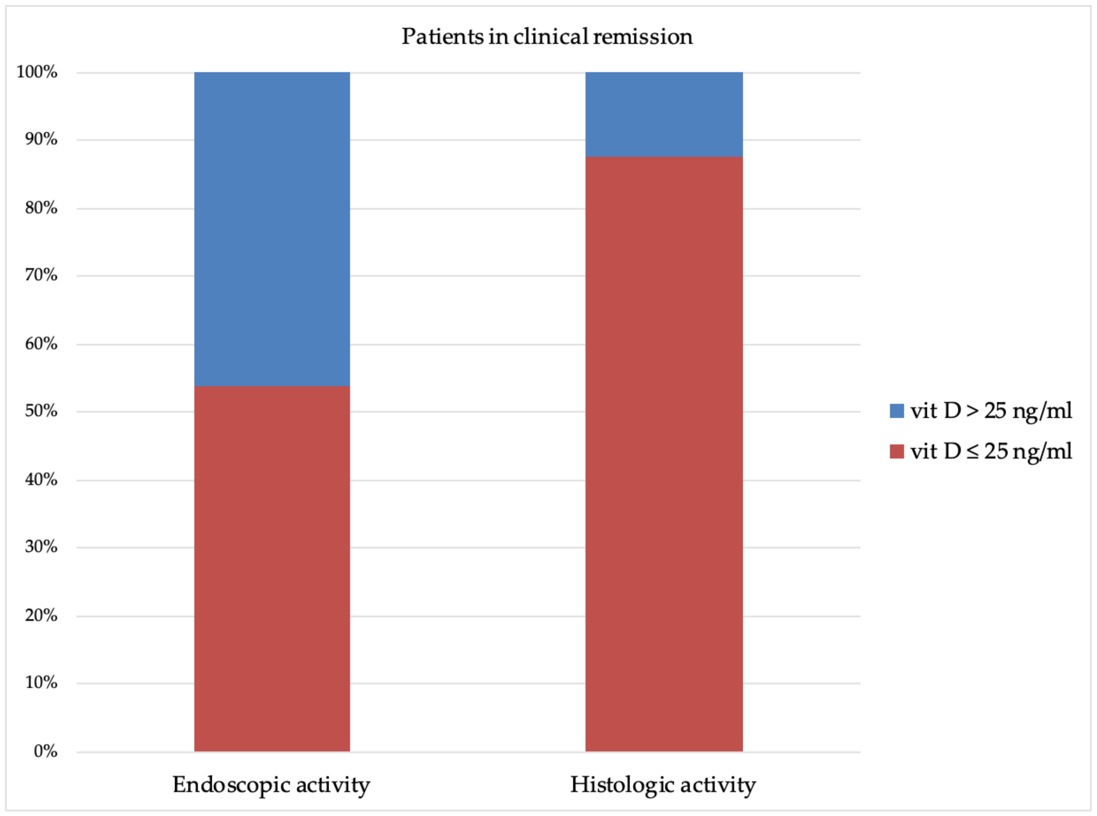 Nutrients 13 00323 g003 Nutrients 13 00323 g003