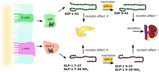 Nutrients 13 00351 g003 550