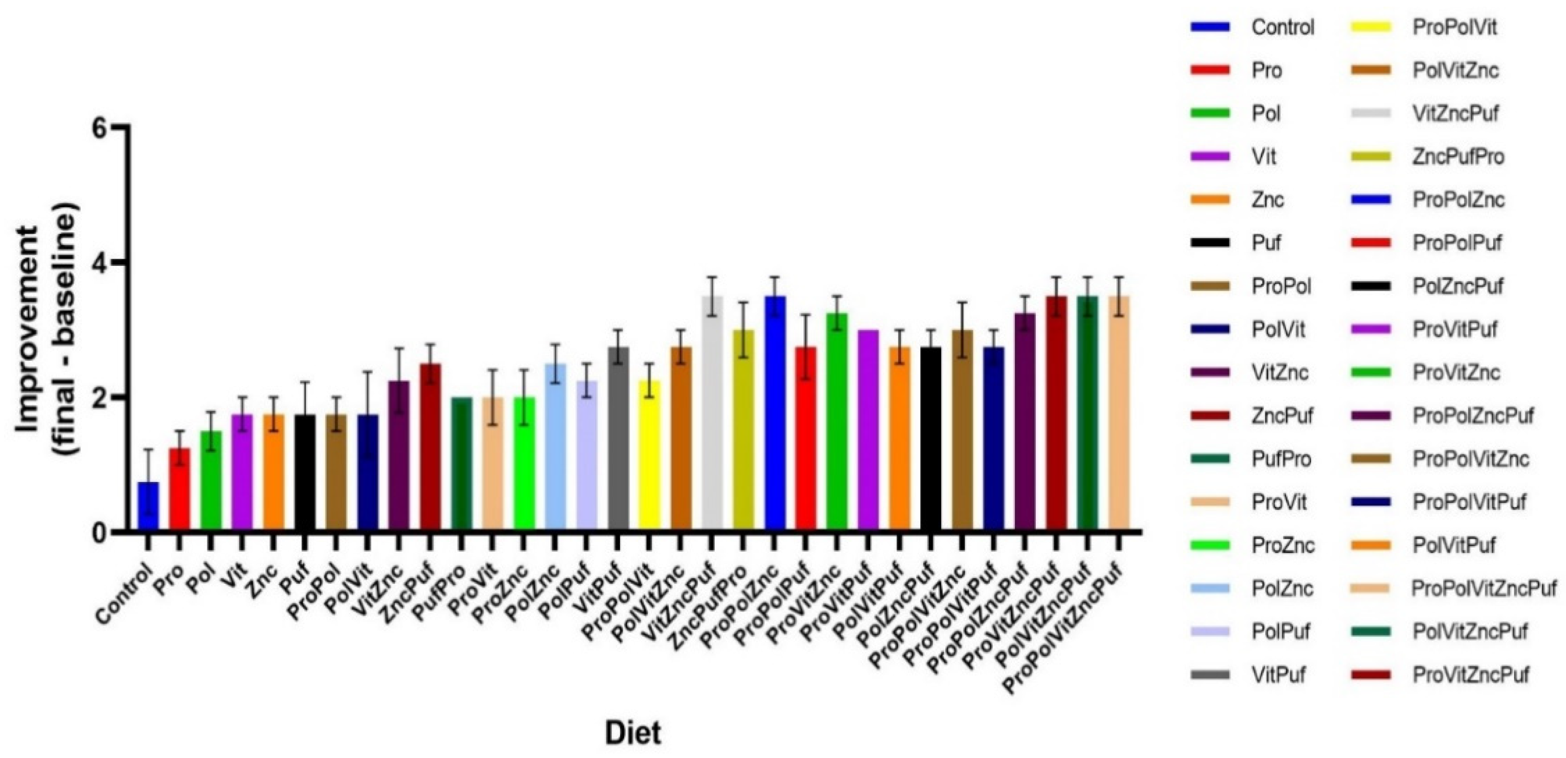 Nutrients 13 00362 g007 Nutrients 13 00362 g007