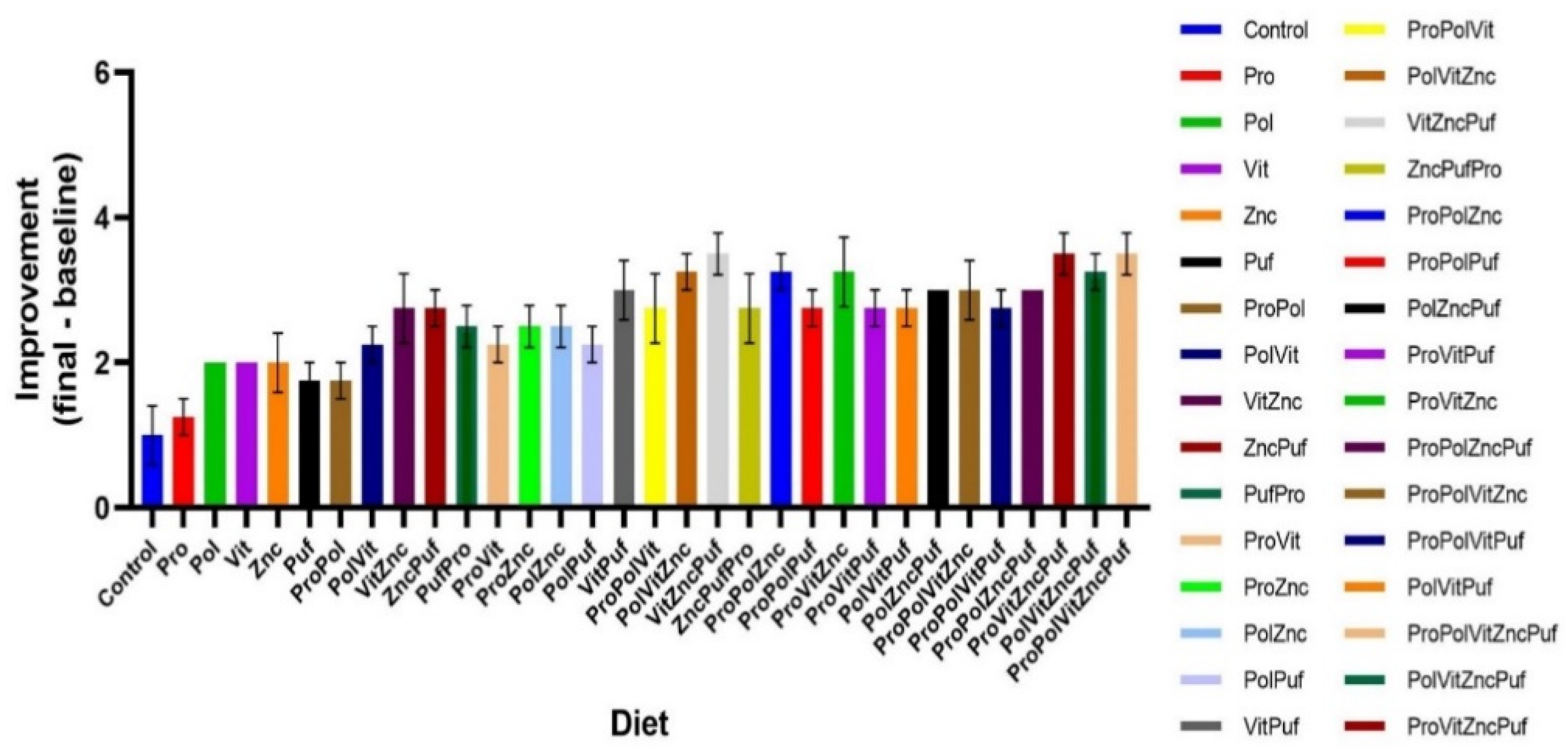 Nutrients 13 00362 g008 Nutrients 13 00362 g008