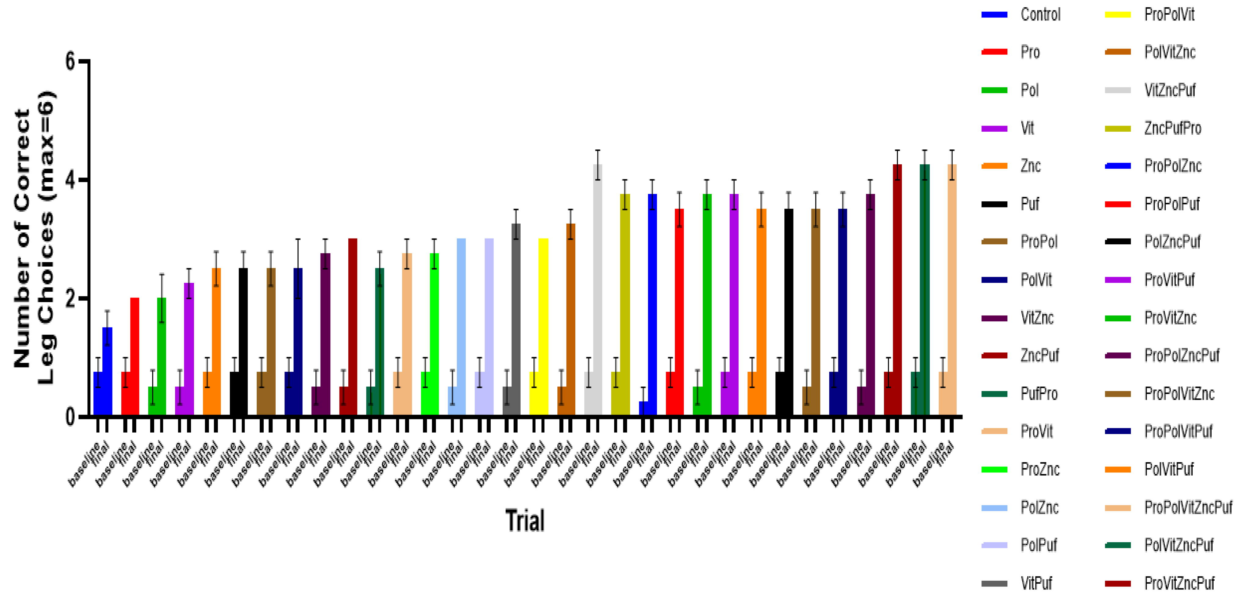 Nutrients 13 00362 g009 Nutrients 13 00362 g009