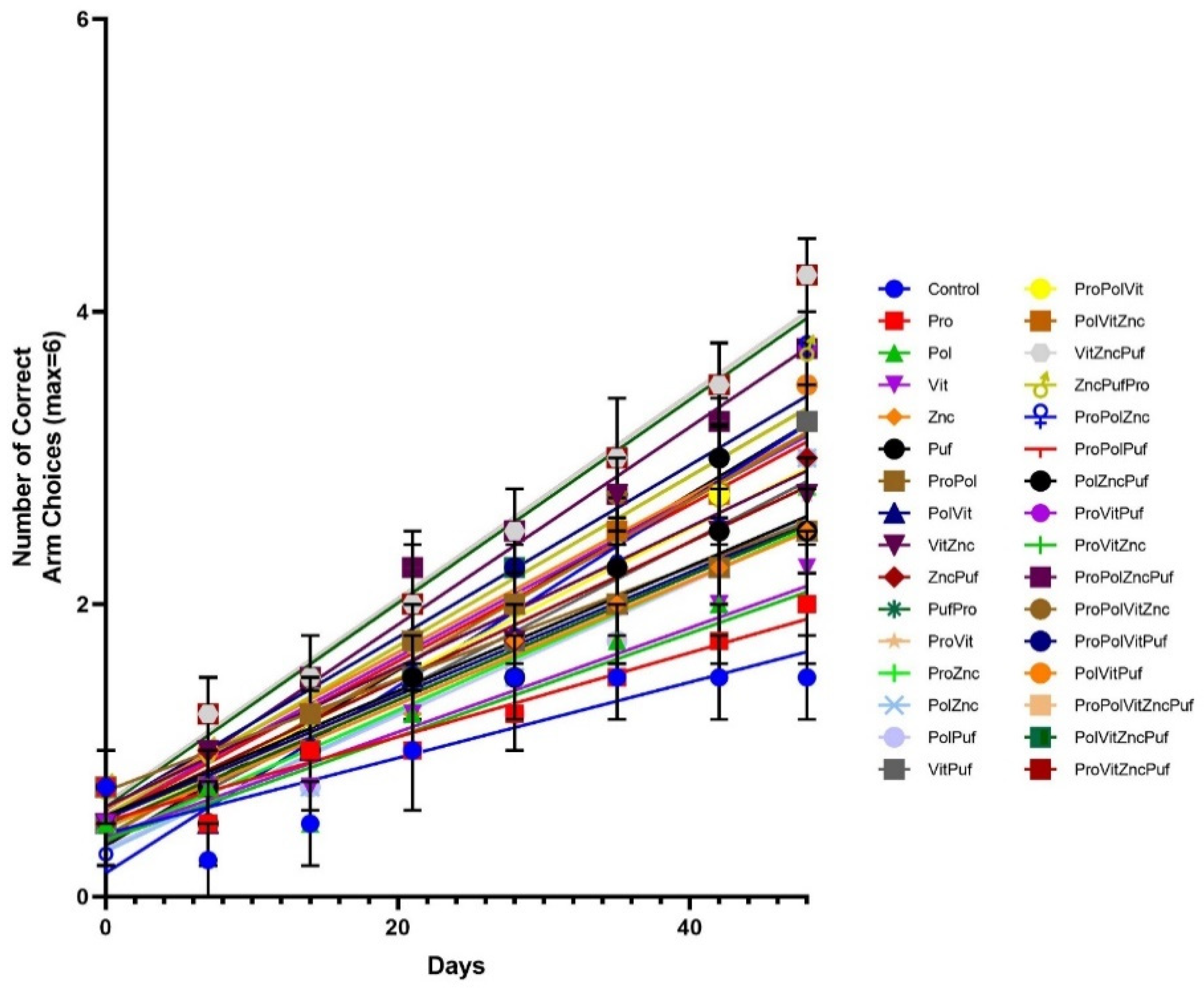 Nutrients 13 00362 g011 Nutrients 13 00362 g011