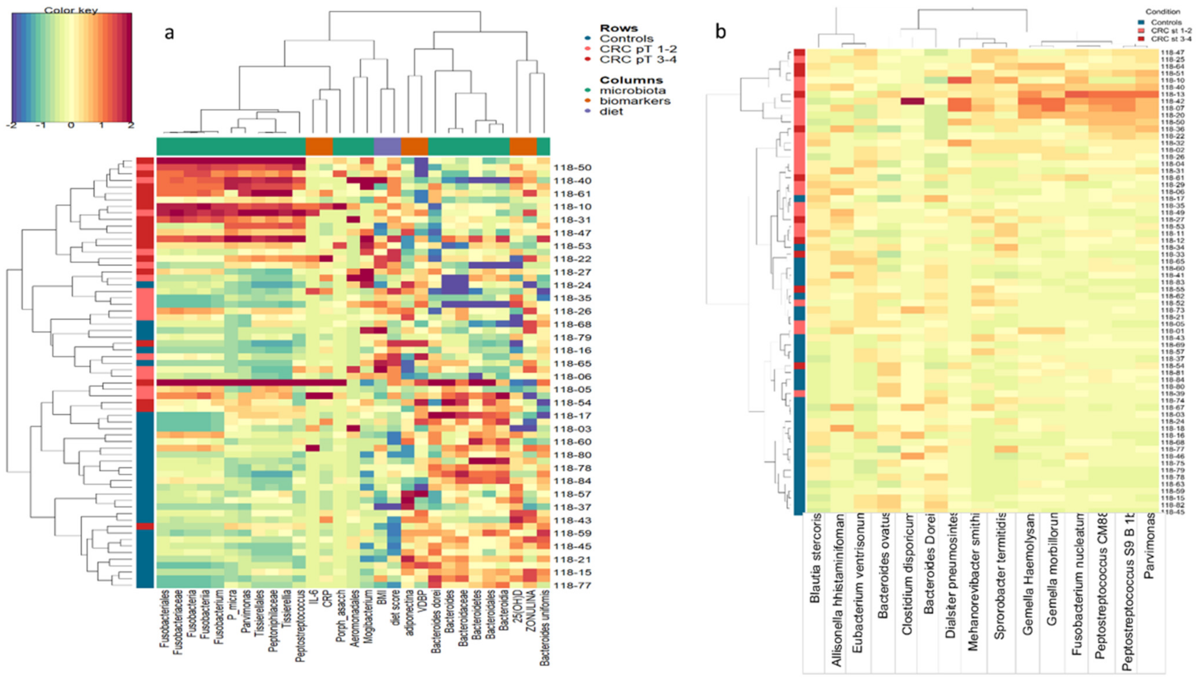 Nutrients 13 00363 g005 Nutrients 13 00363 g005