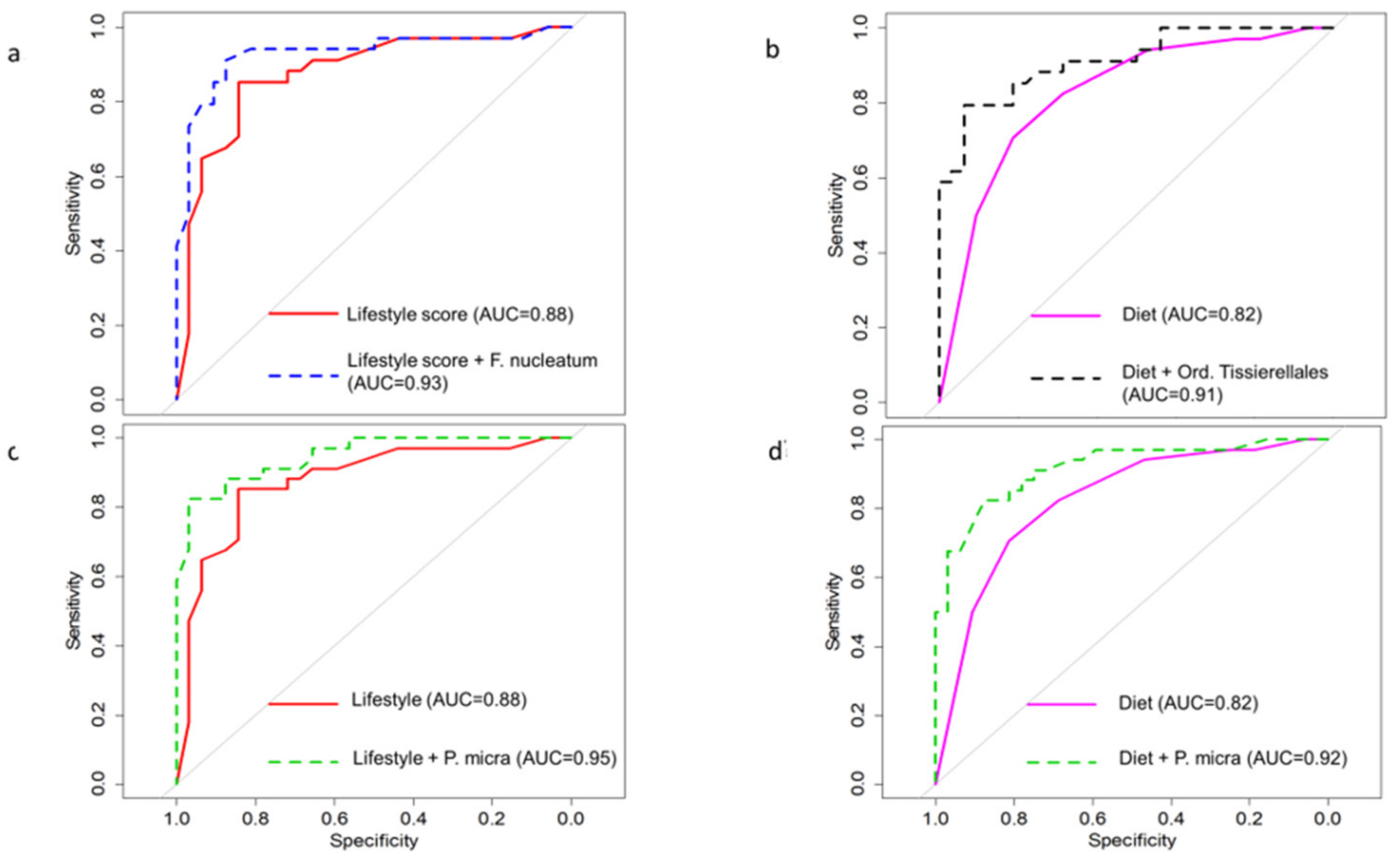 Nutrients 13 00363 g006 Nutrients 13 00363 g006