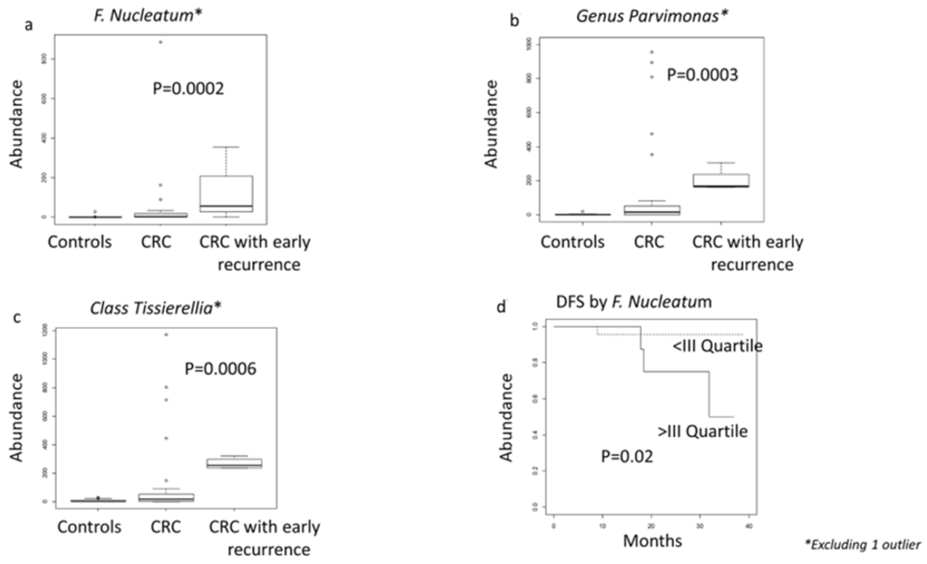 Nutrients 13 00363 g008 Nutrients 13 00363 g008