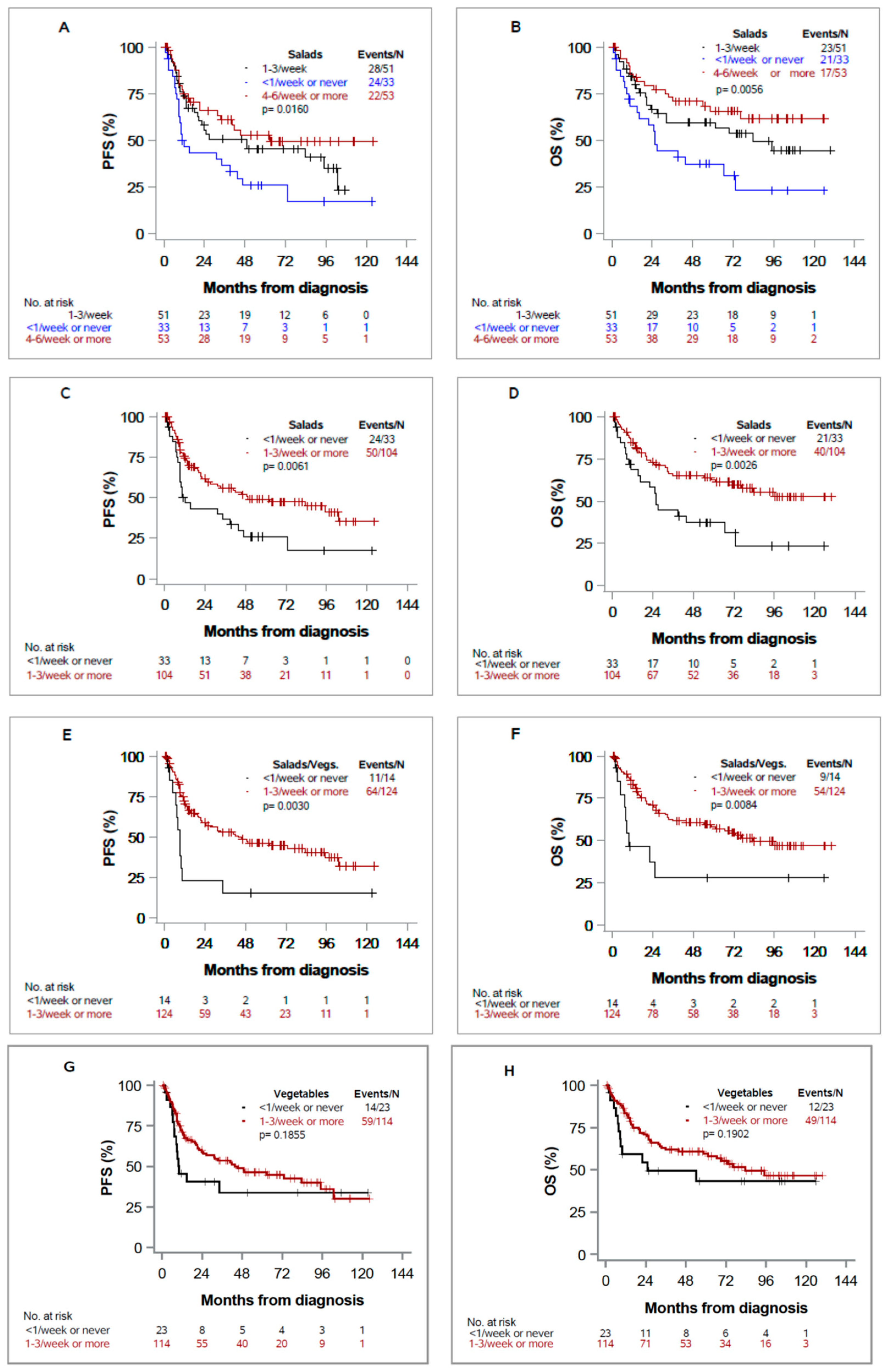 Nutrients 13 00372 g001 Nutrients 13 00372 g001