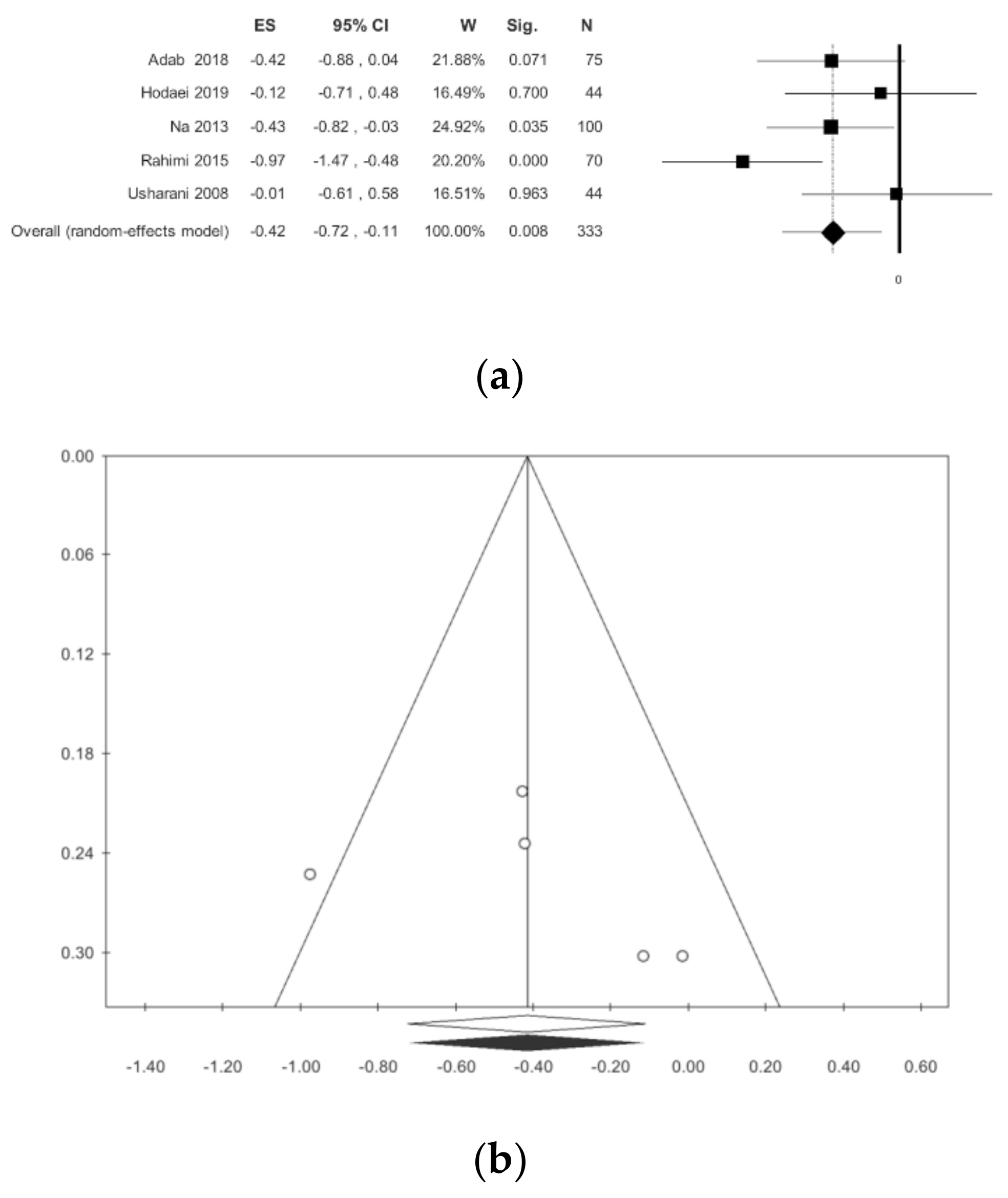 Nutrients 13 00404 g003 Nutrients 13 00404 g003