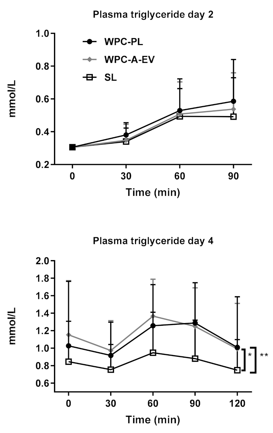 Nutrients 13 00410 g005