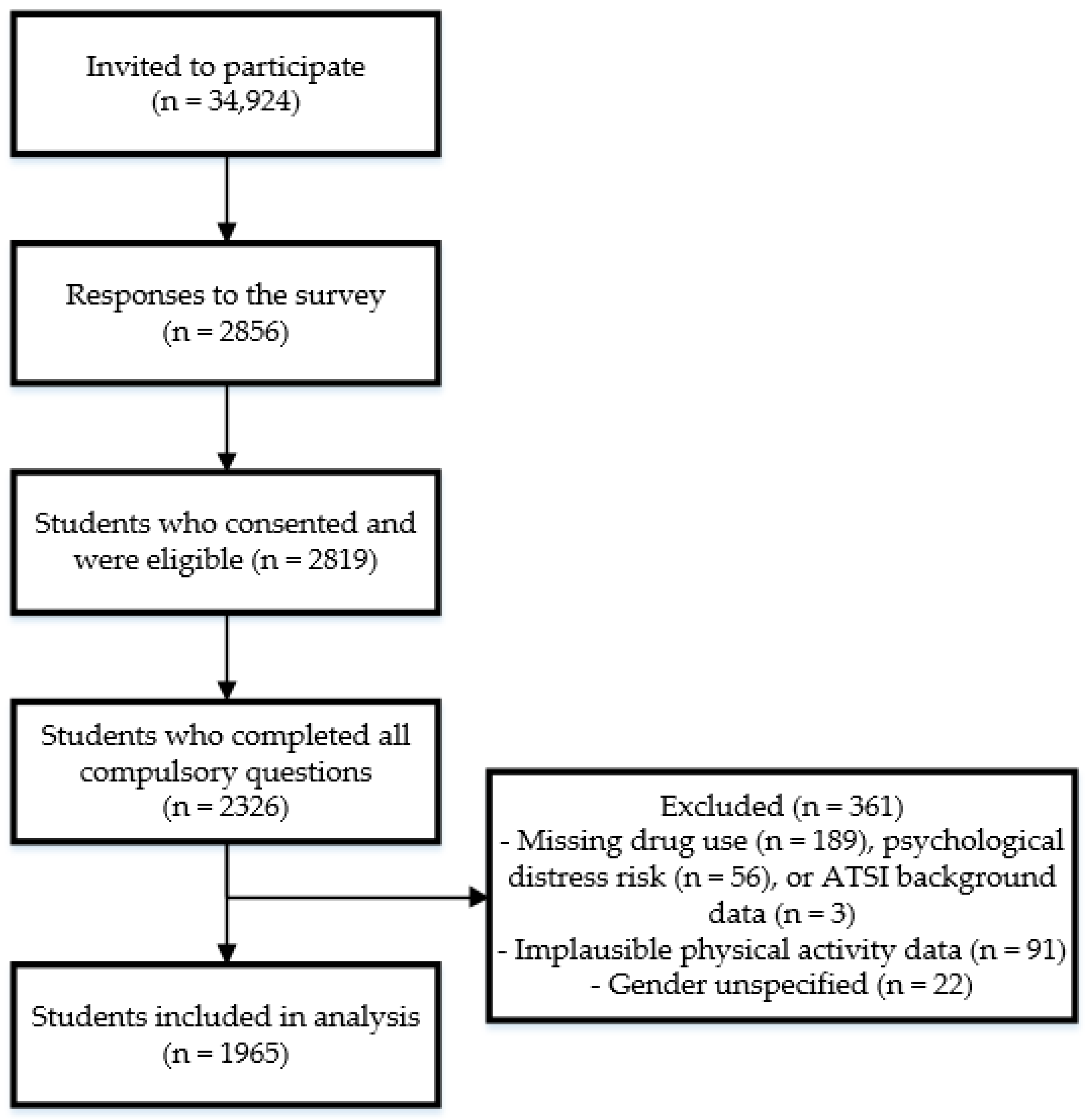 Nutrients 13 00425 g001