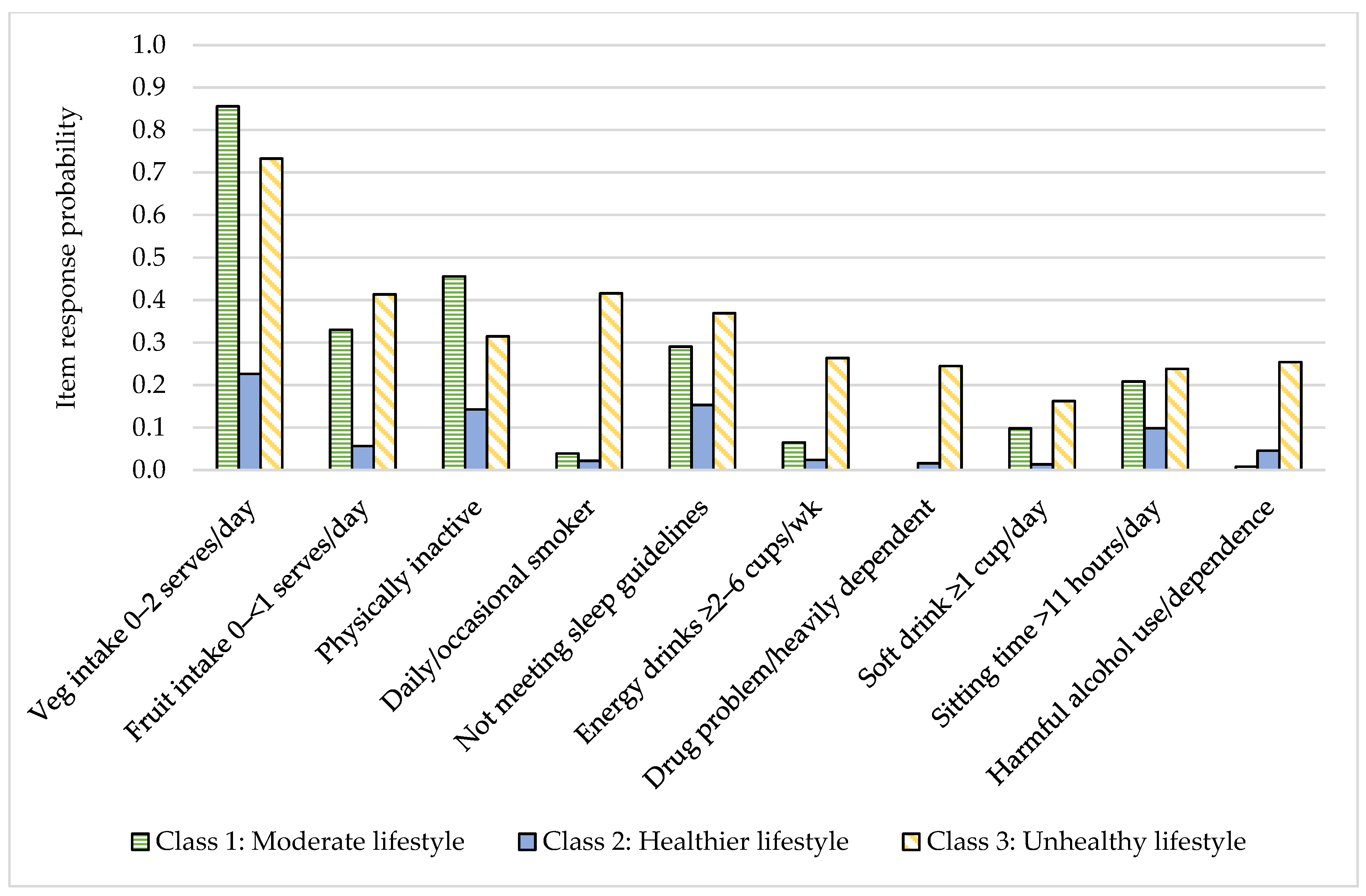 Nutrients 13 00425 g003