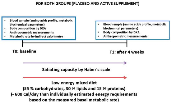 Supplementary Material: Body composition of the patient measured by