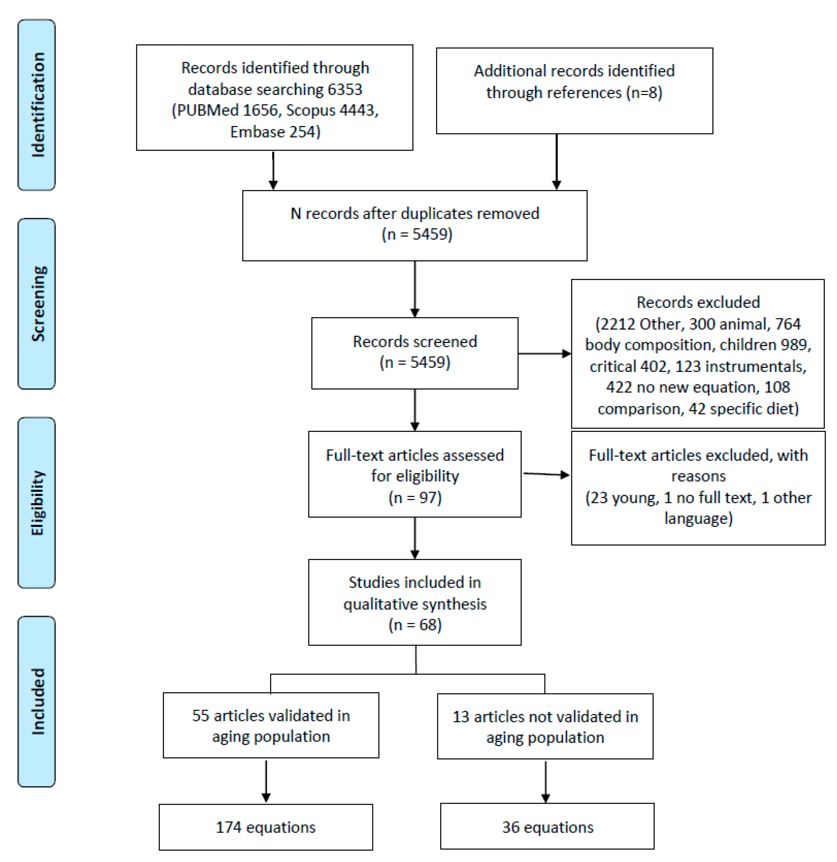 Nutrients 13 00458 g001
