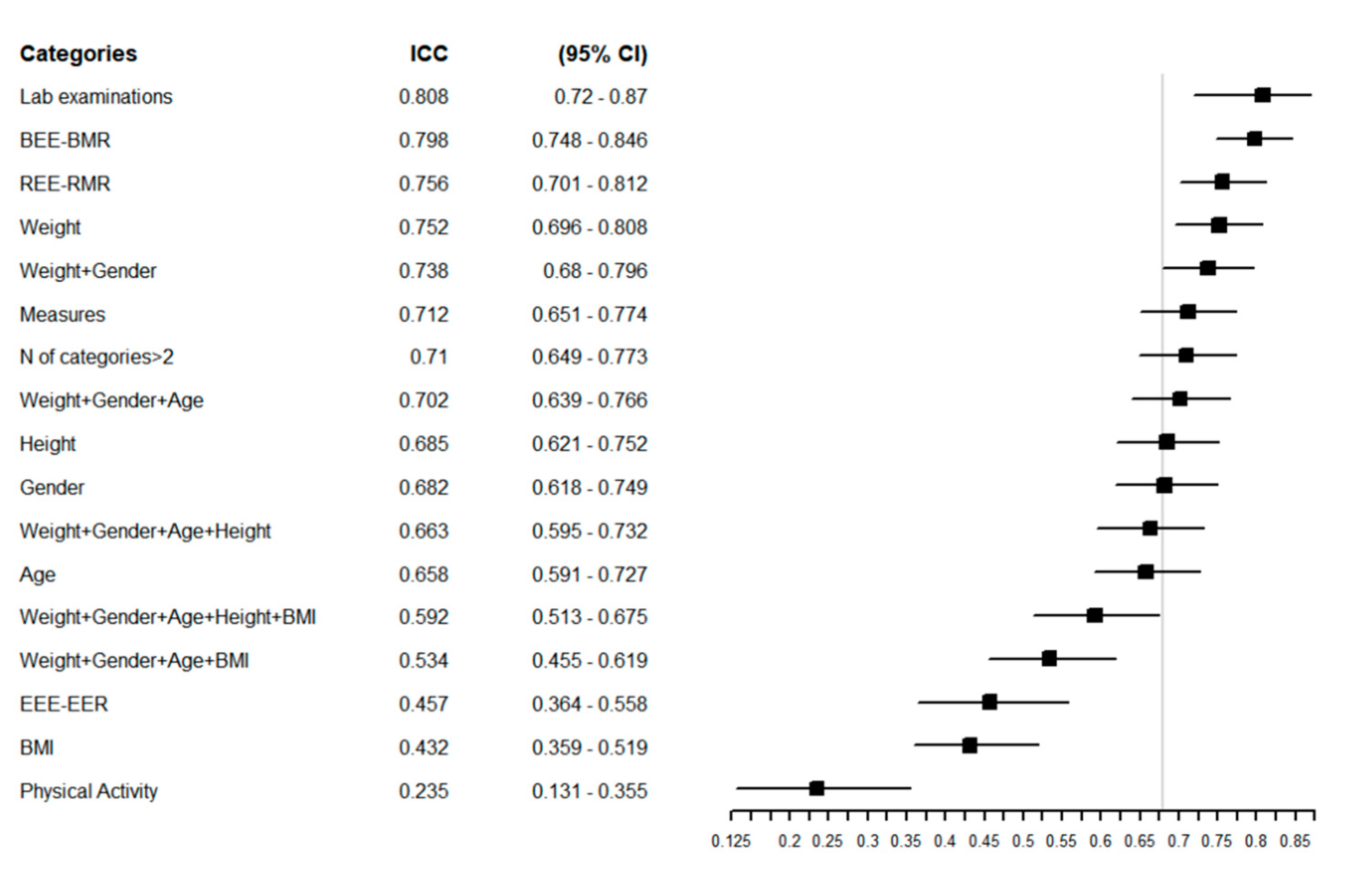 Nutrients 13 00458 g002