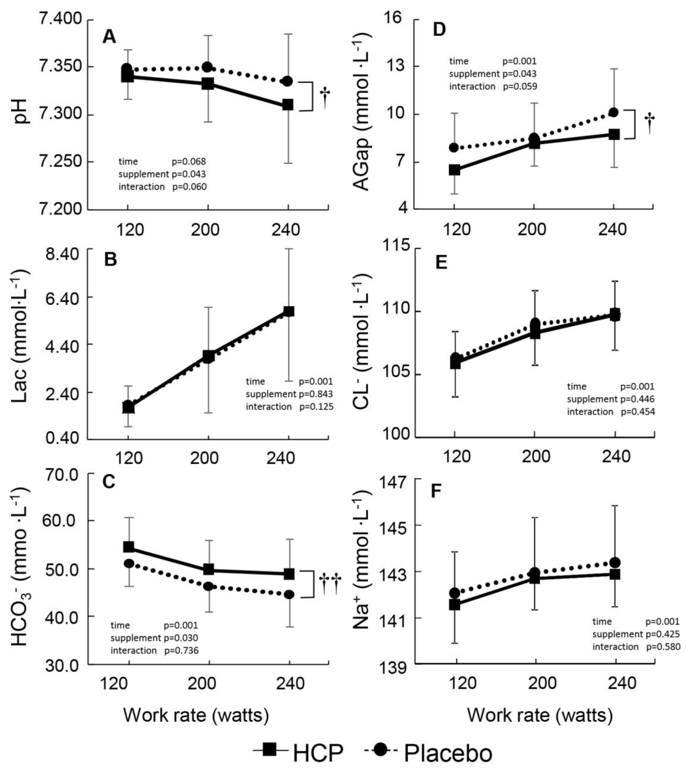 Nutrients 13 00459 g002