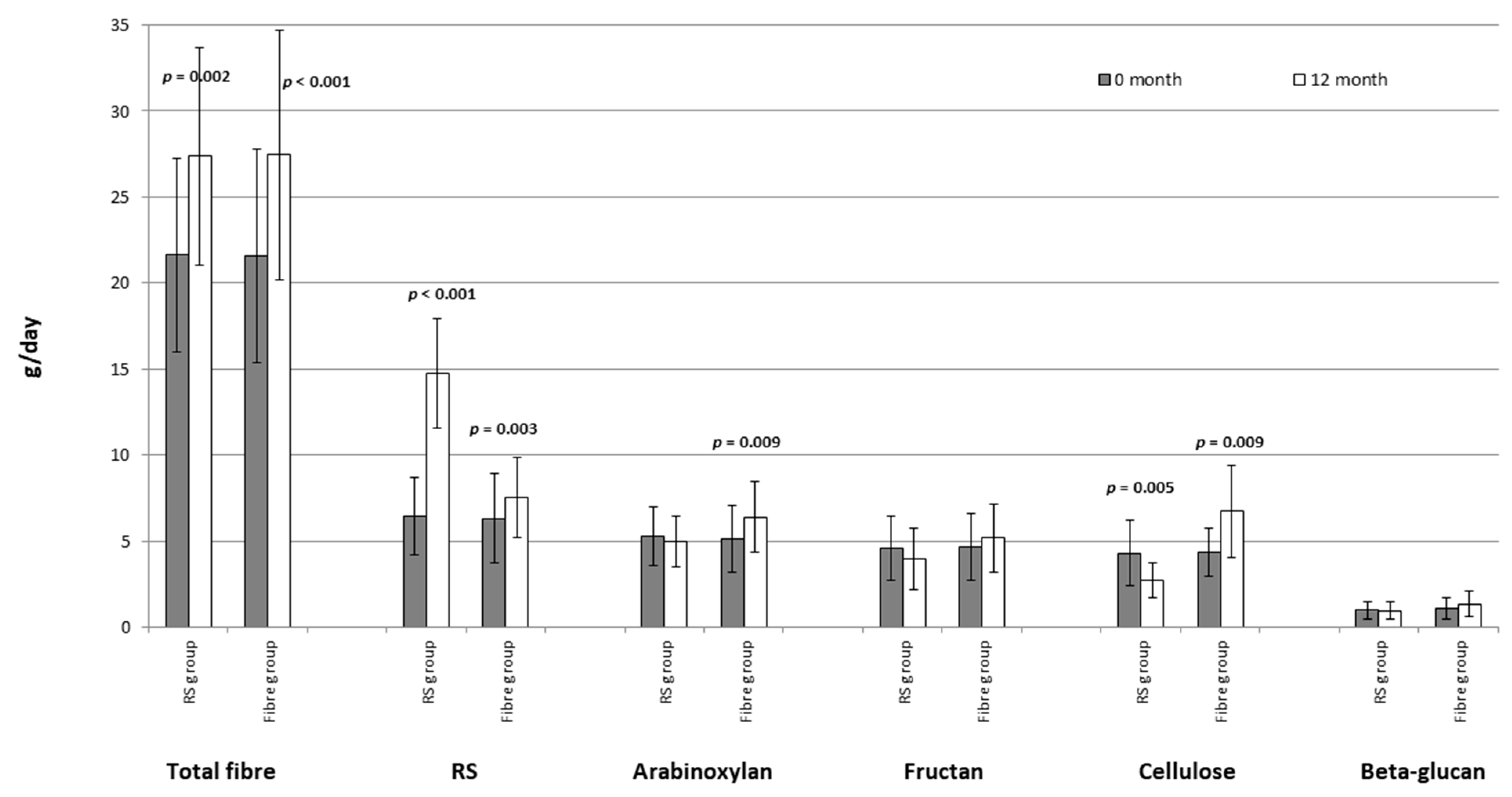 Nutrients 13 00487 g002 Nutrients 13 00487 g002