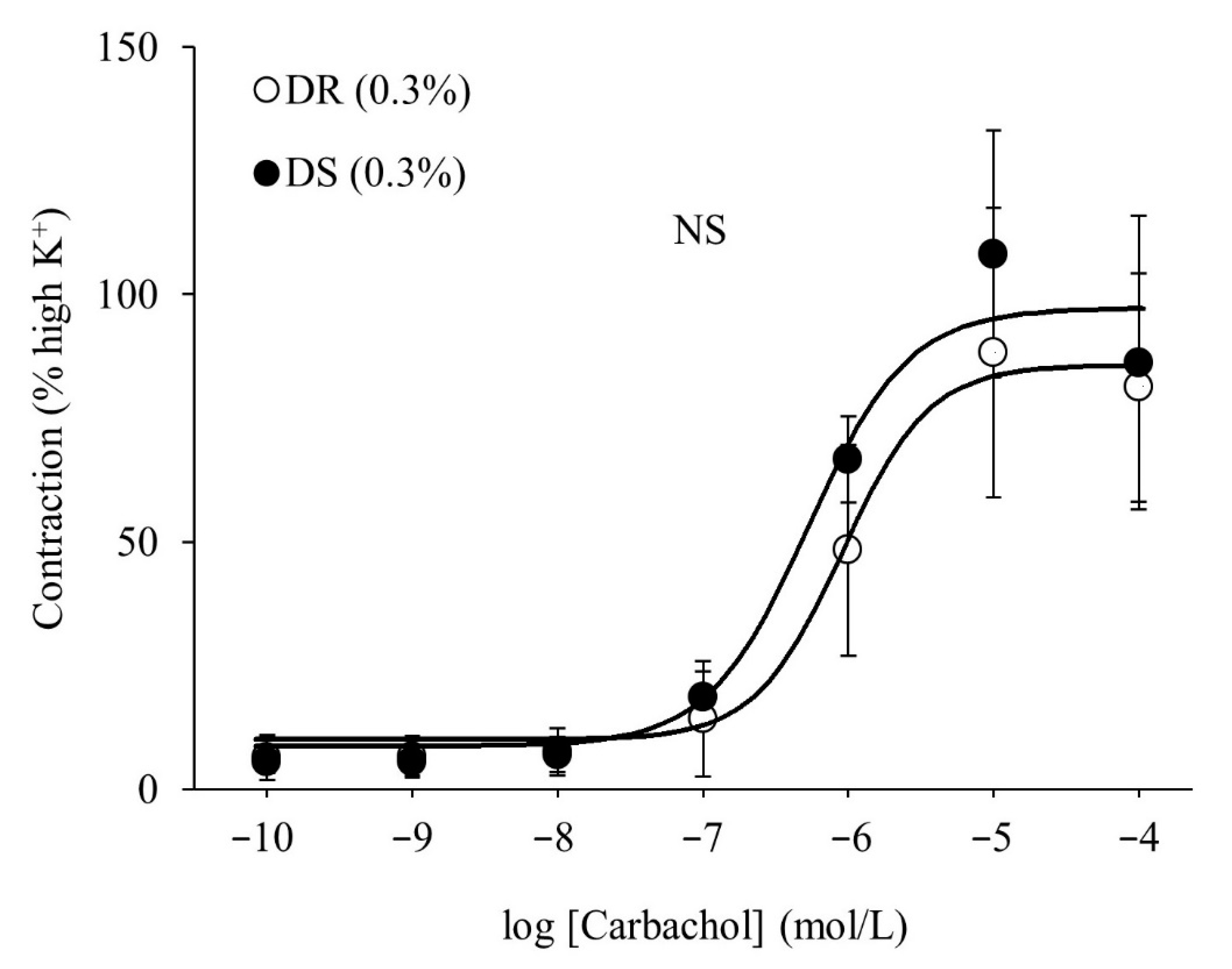 Nutrients 13 00539 g003 Nutrients 13 00539 g003