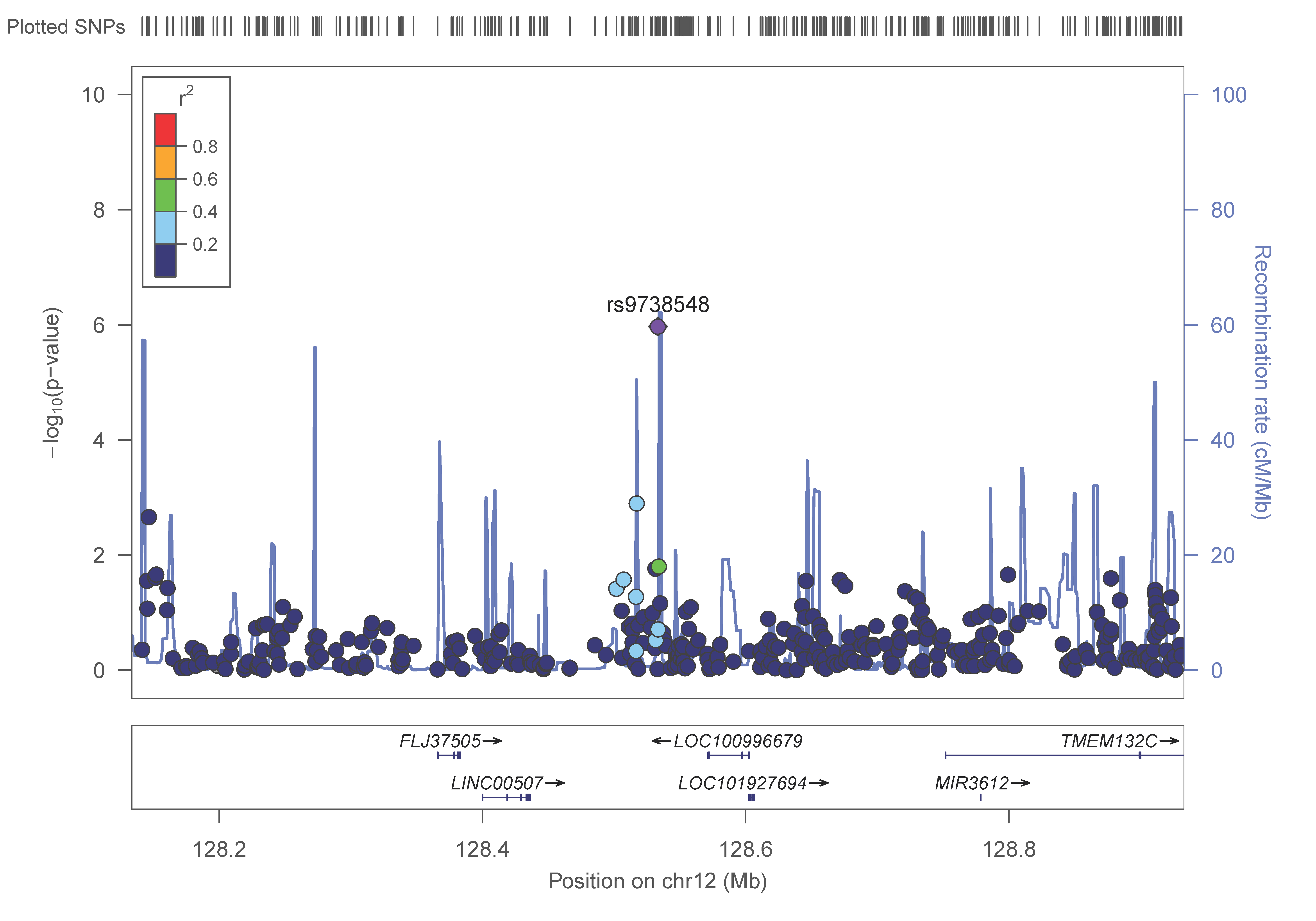 Nutrients 13 00541 g001