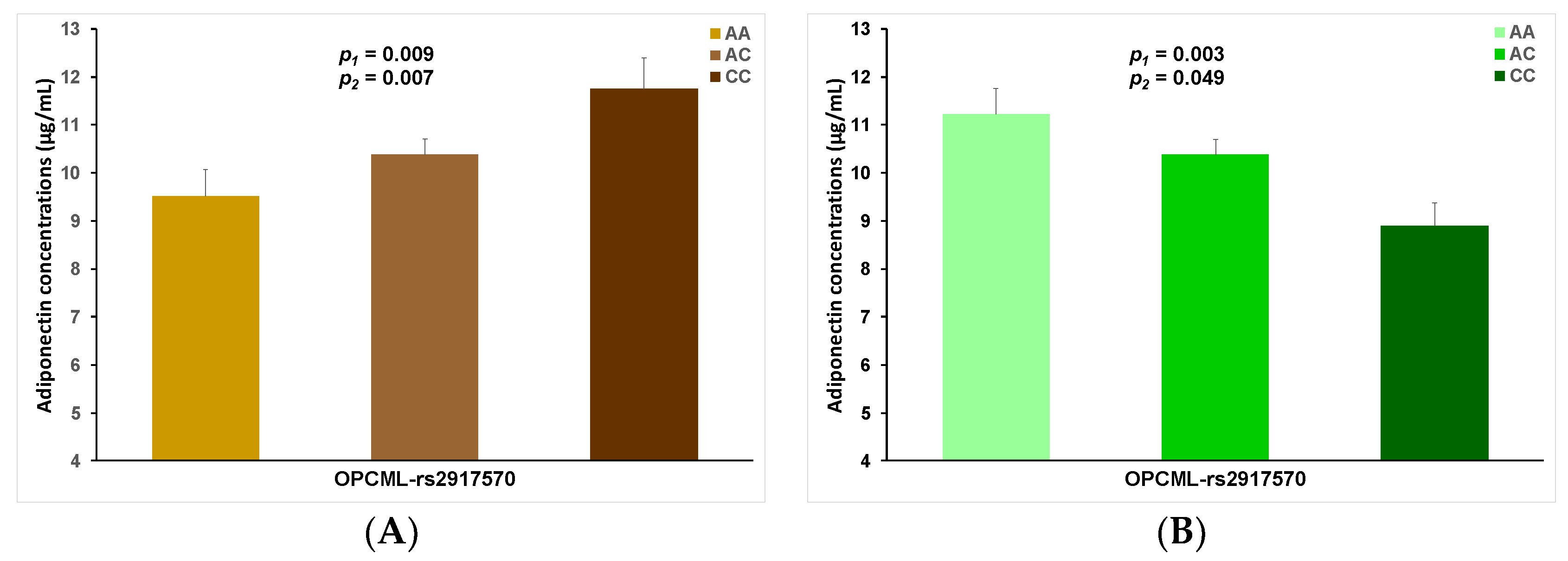 Nutrients 13 00541 g006
