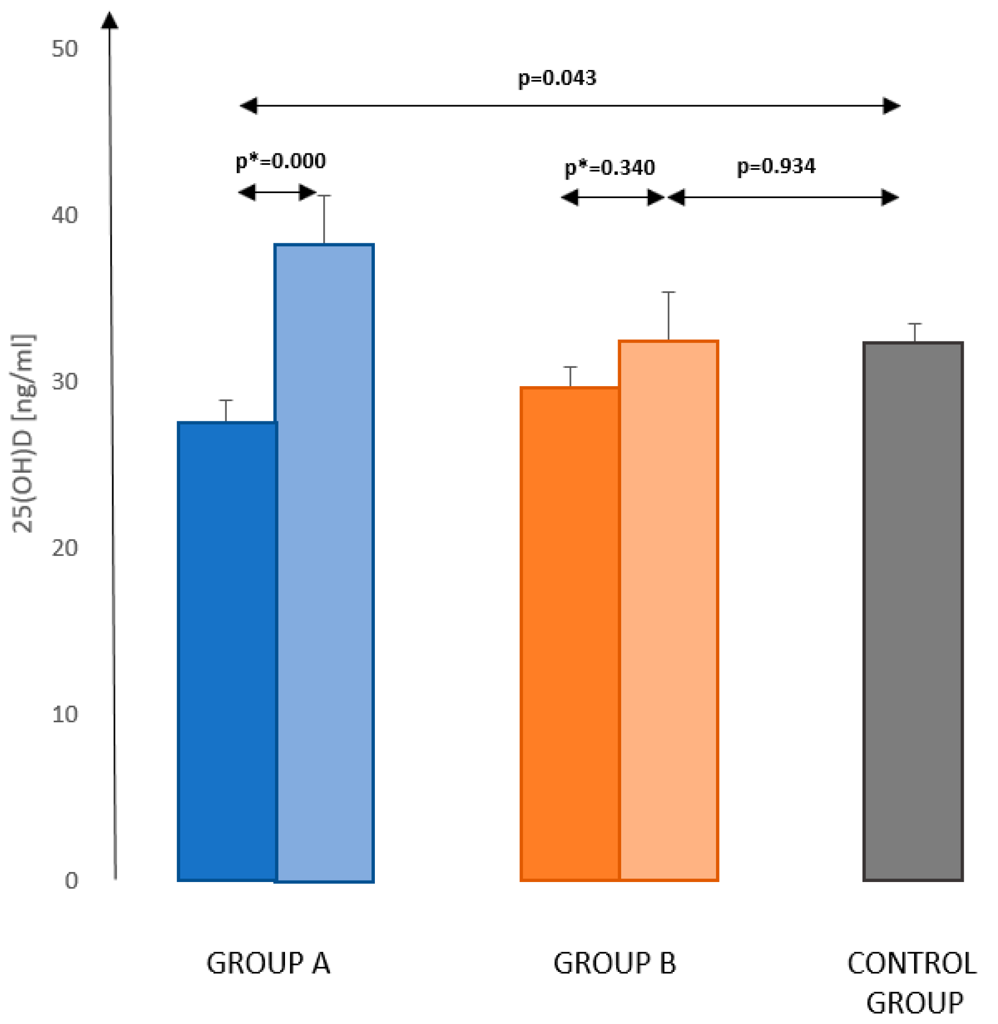 Nutrients 13 00564 g001 Nutrients 13 00564 g001