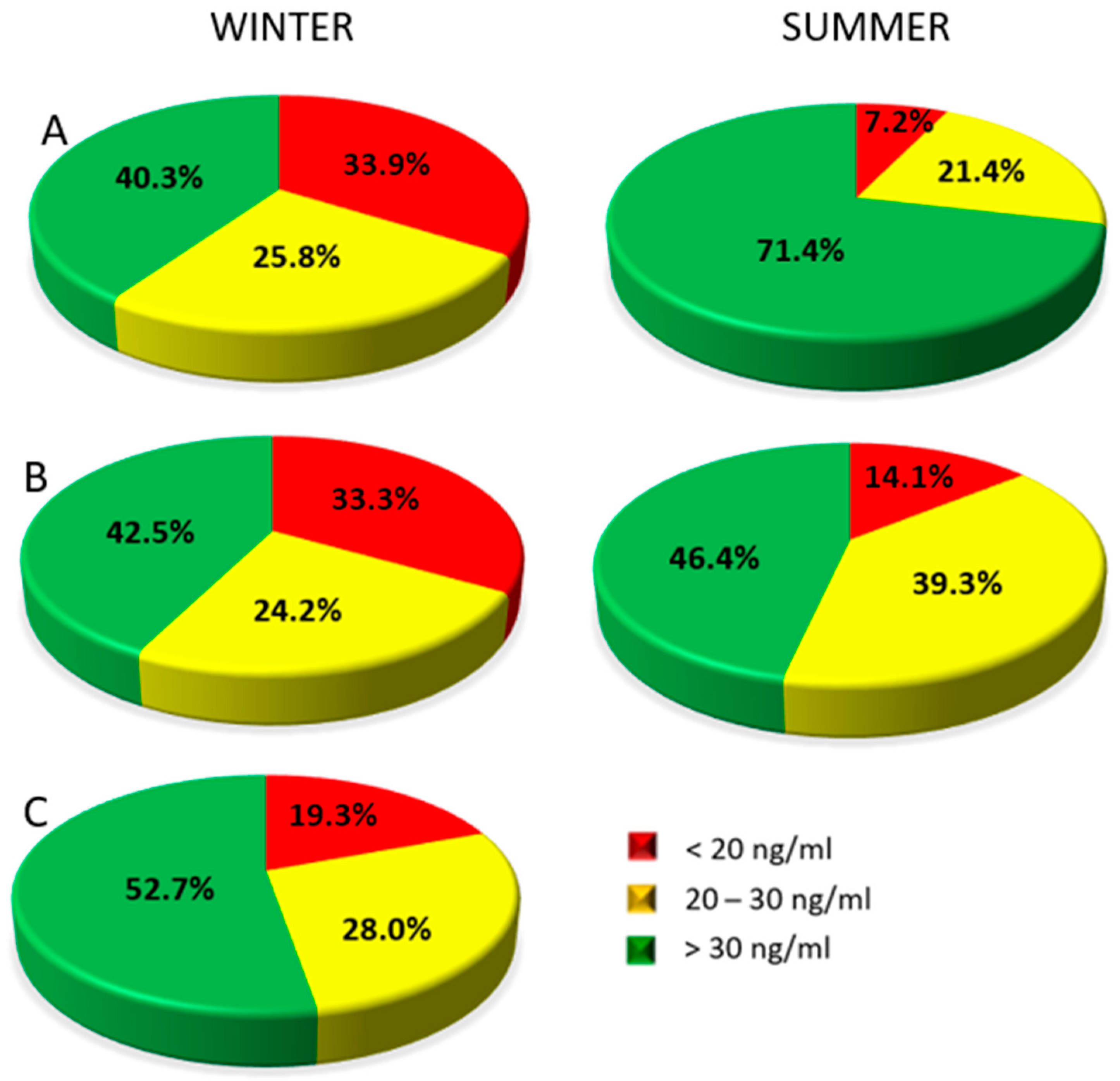 Nutrients 13 00564 g002 Nutrients 13 00564 g002