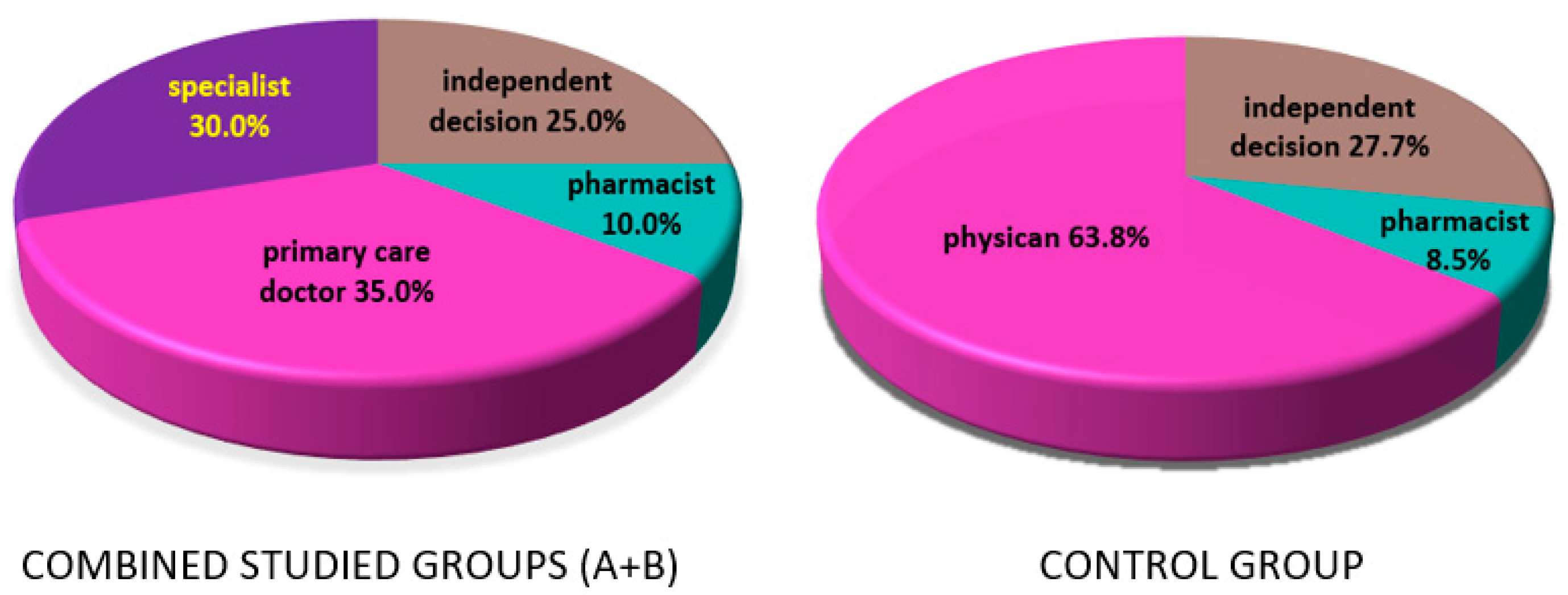 Nutrients 13 00564 g005 Nutrients 13 00564 g005