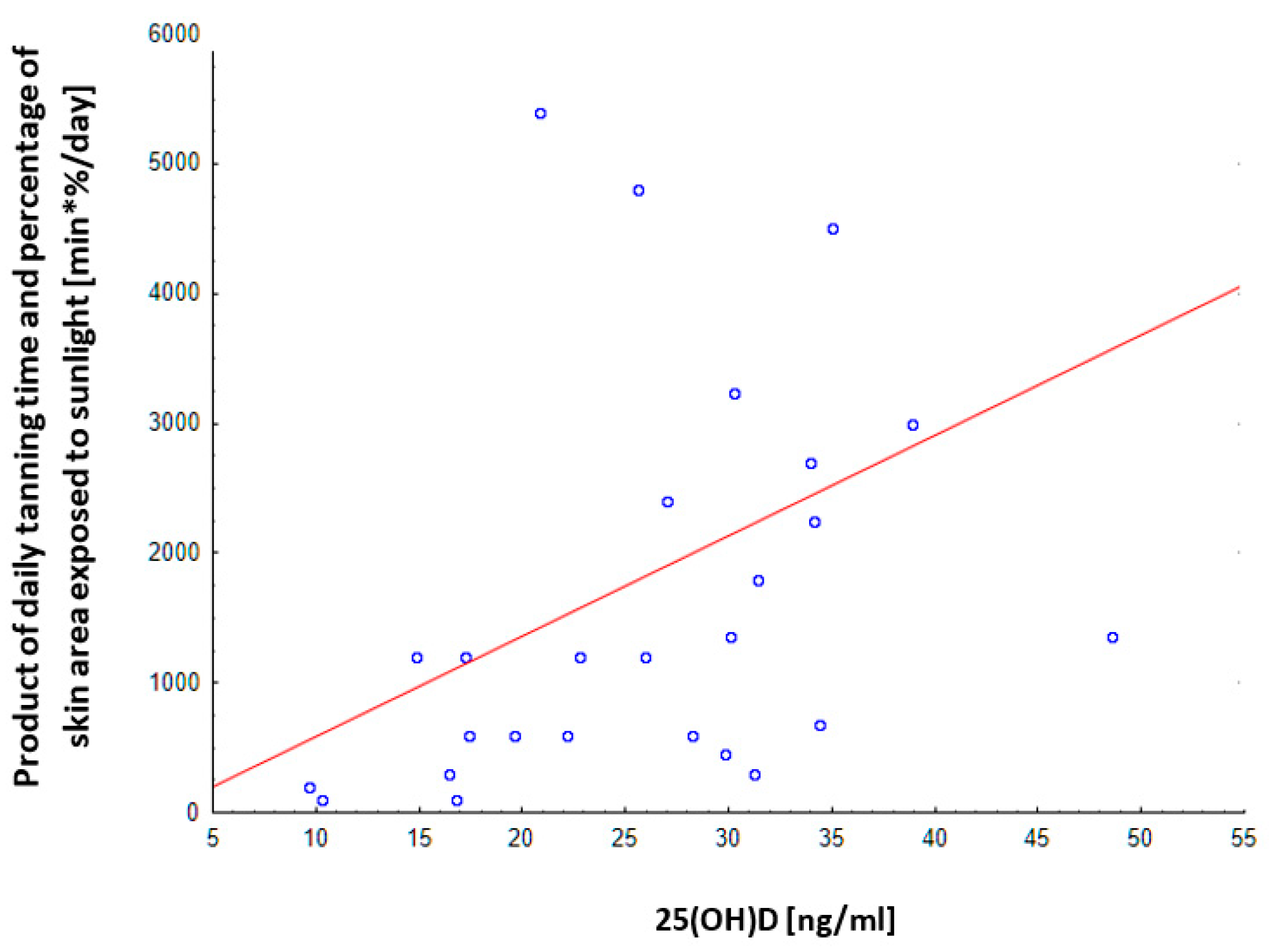 Nutrients 13 00564 g006 Nutrients 13 00564 g006
