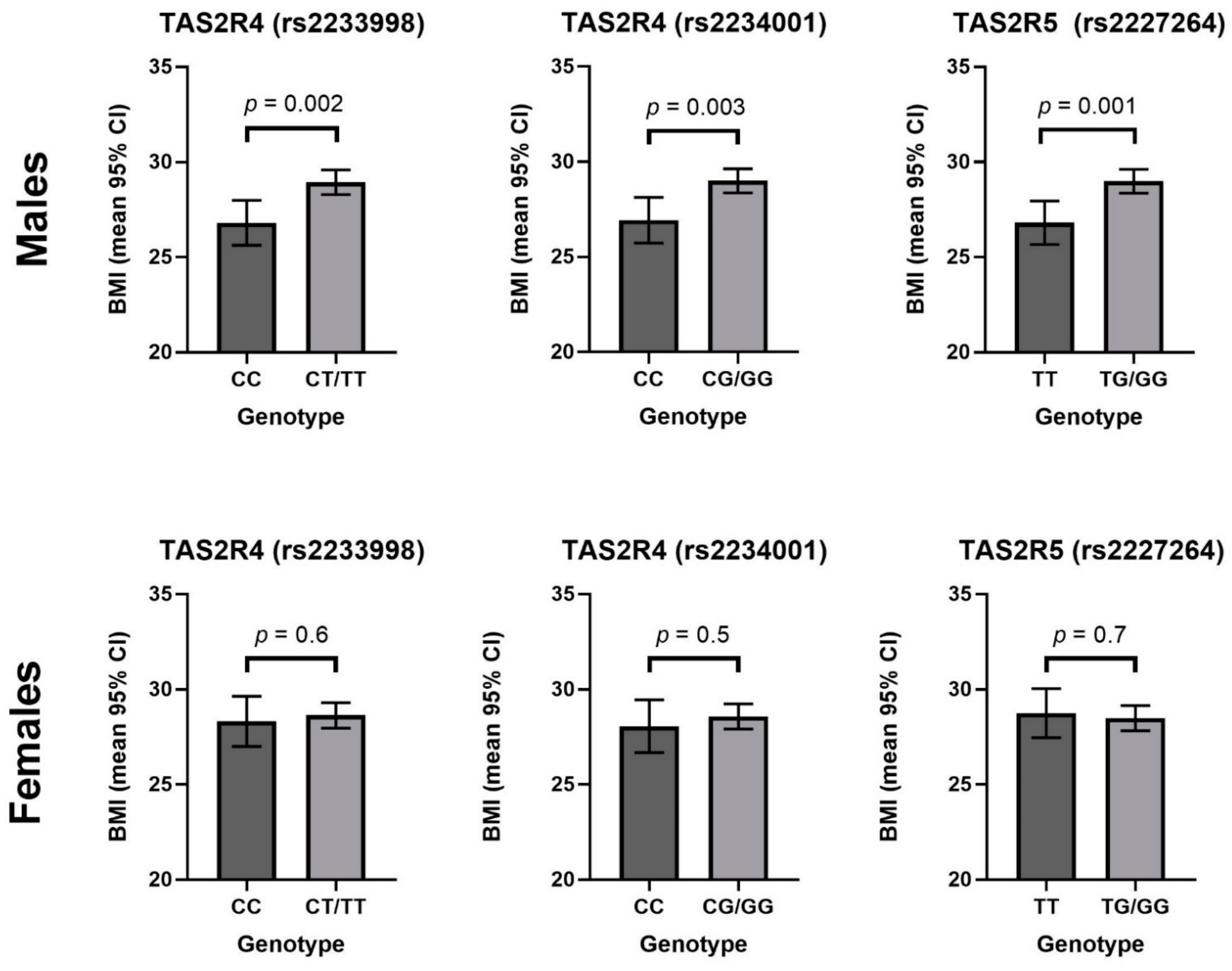 Nutrients 13 00571 g002 Nutrients 13 00571 g002