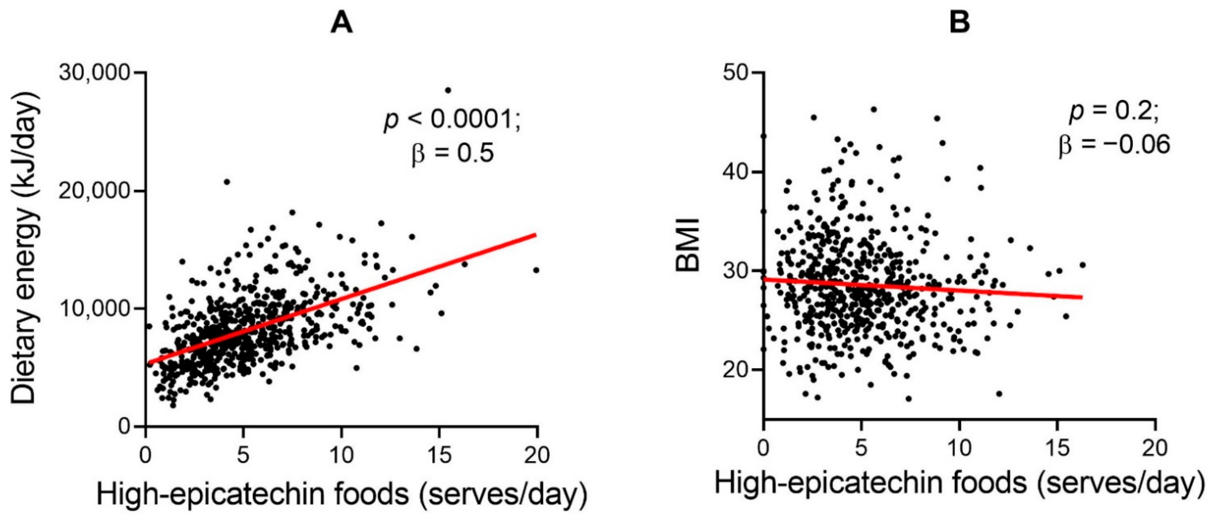 Nutrients 13 00571 g003 Nutrients 13 00571 g003