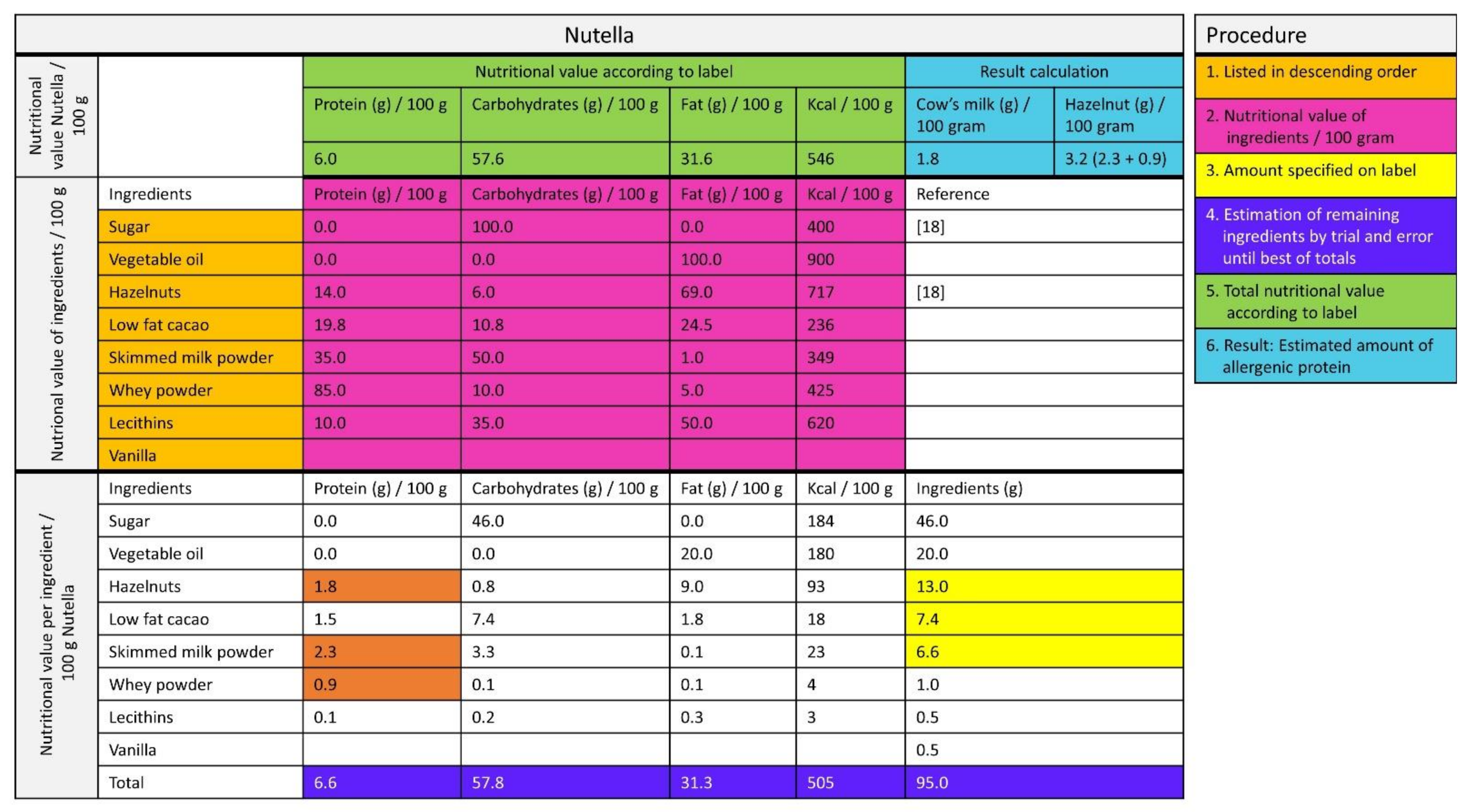 Rule One Plant Protein, Chocolate Fudge - 610 Grams