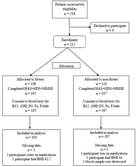 MDPI