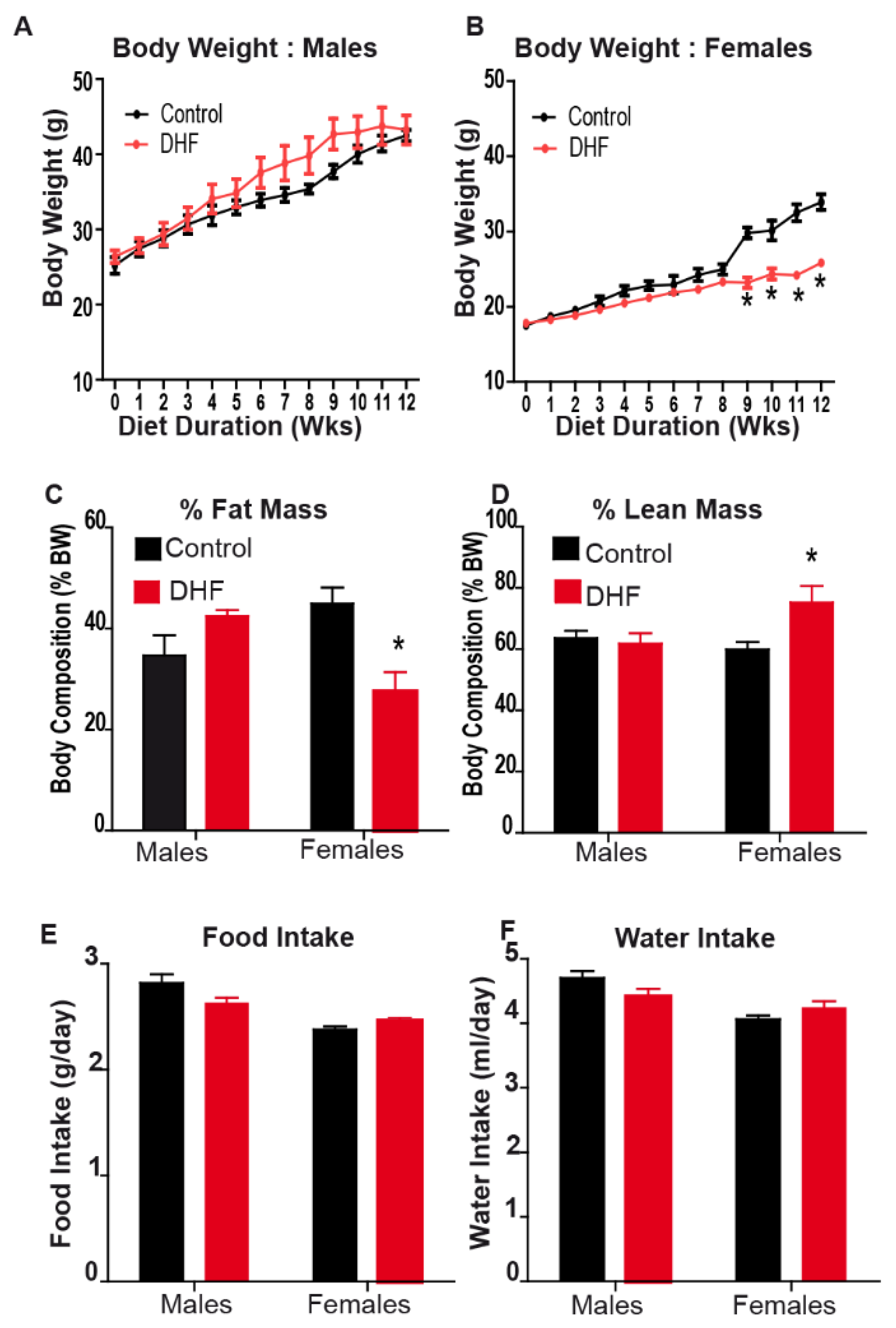 Nutrients 13 00637 g001 Nutrients 13 00637 g001
